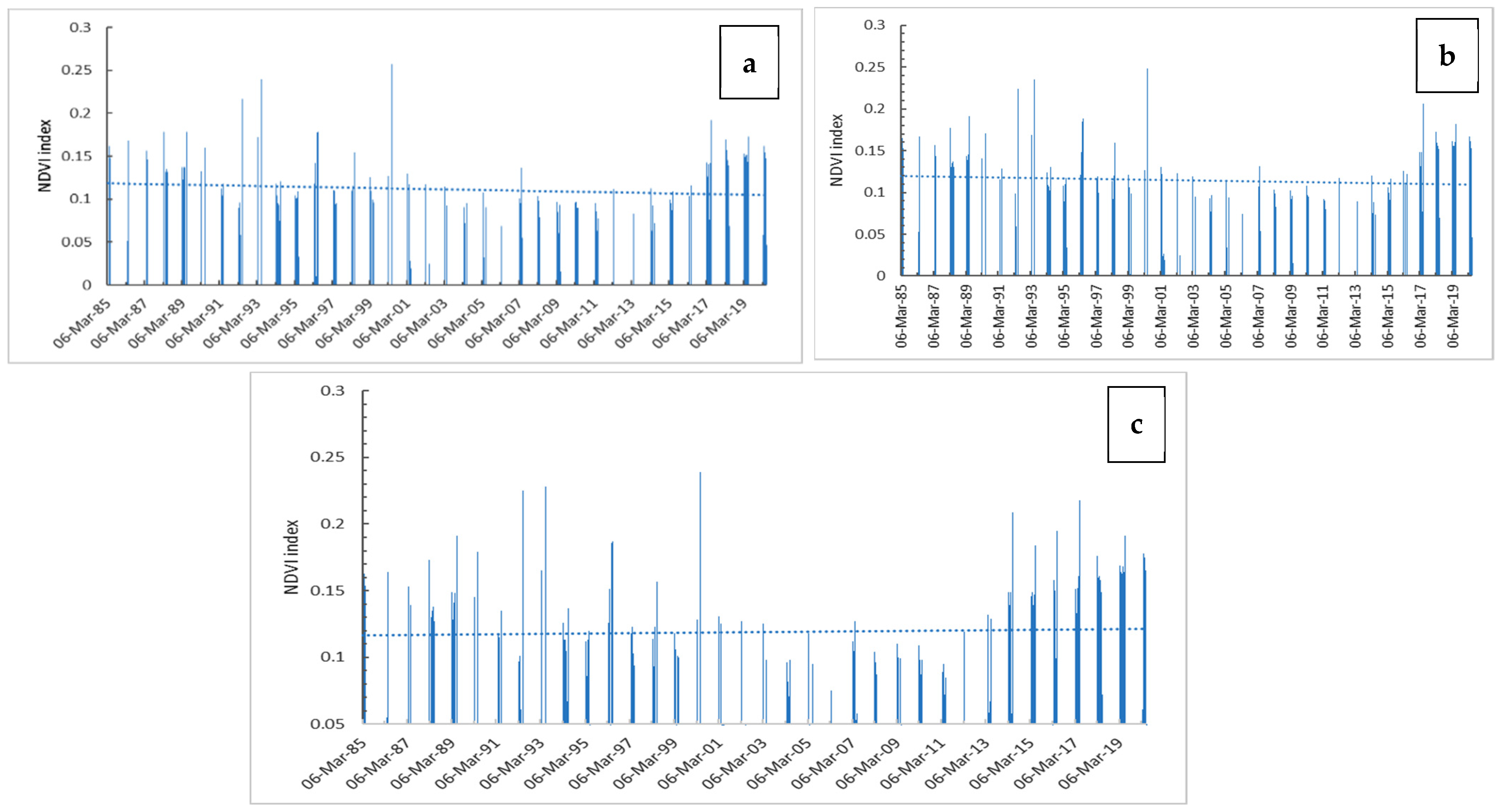 Water 13 01913 g006 Water 13 01913 g006
