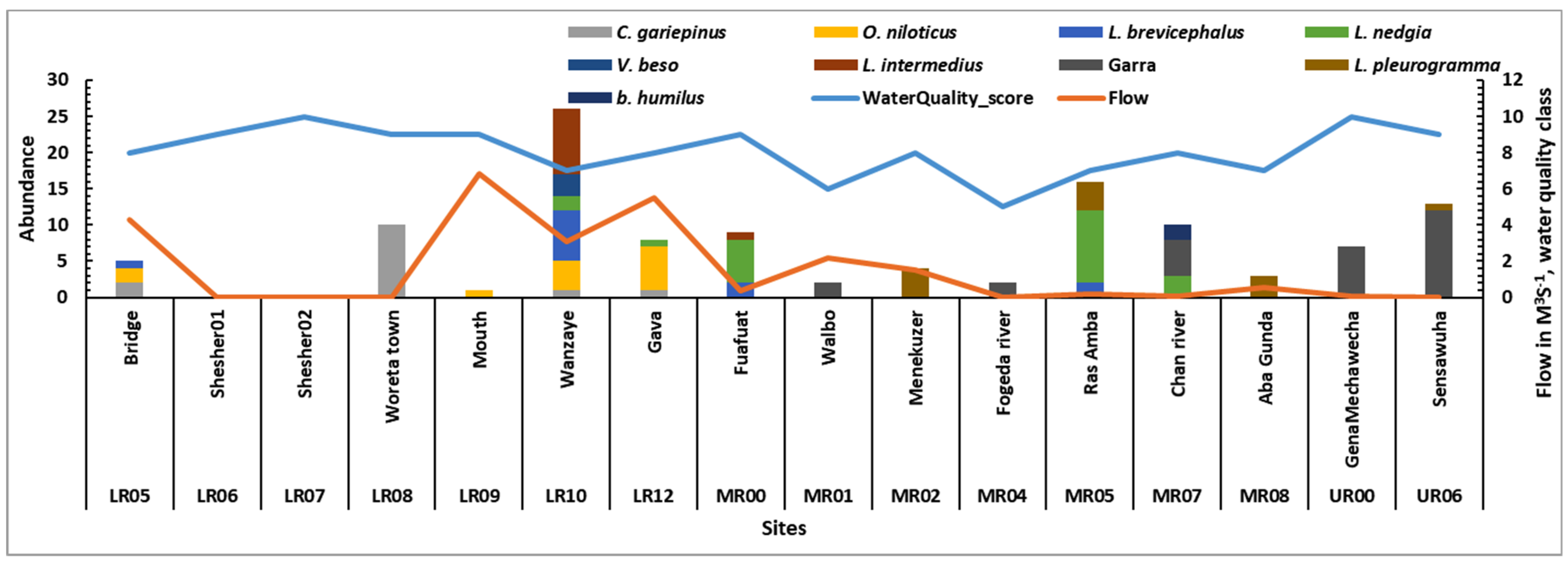 Water 13 01913 g007 Water 13 01913 g007