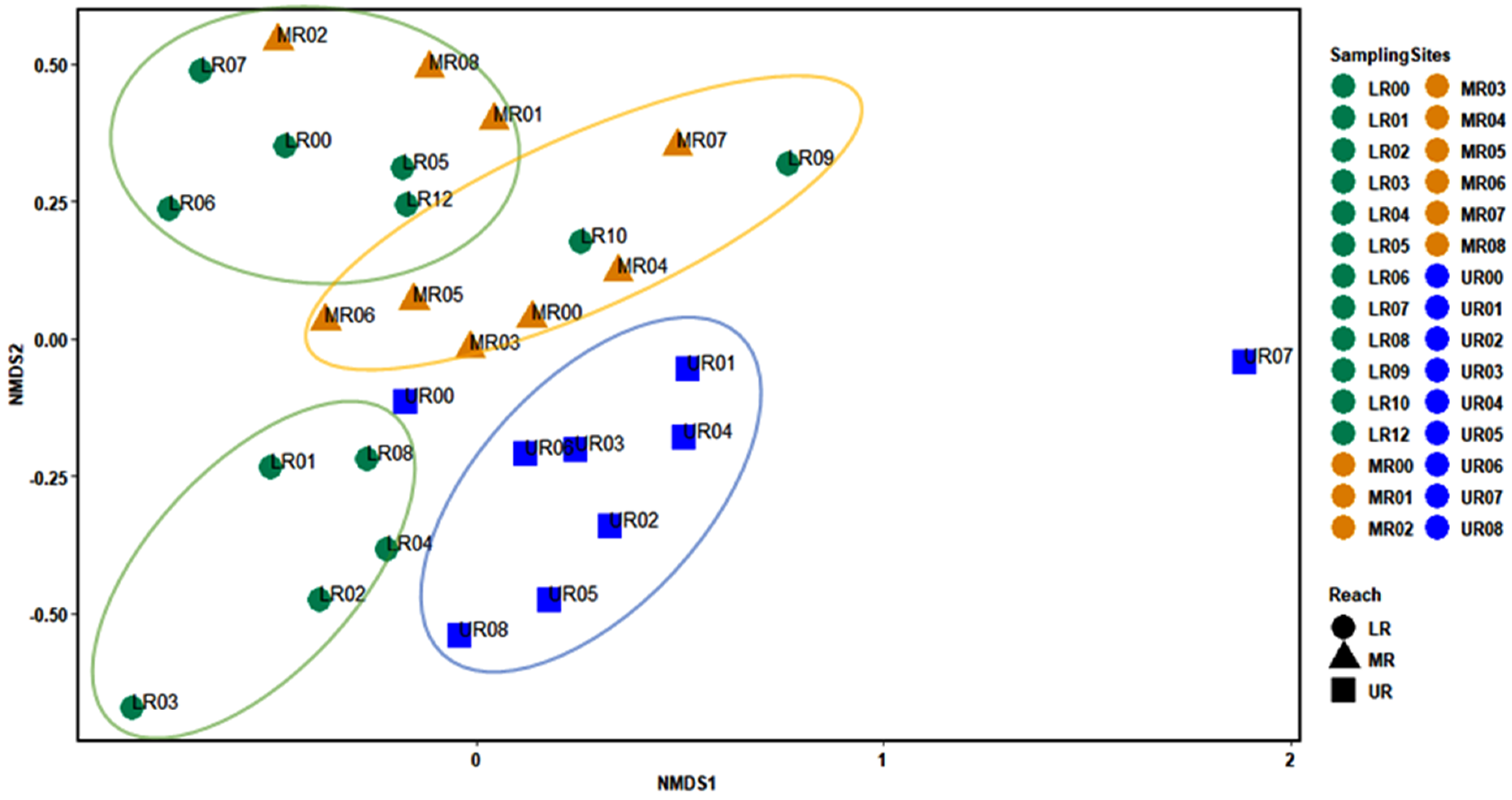 Water 13 01913 g008 Water 13 01913 g008