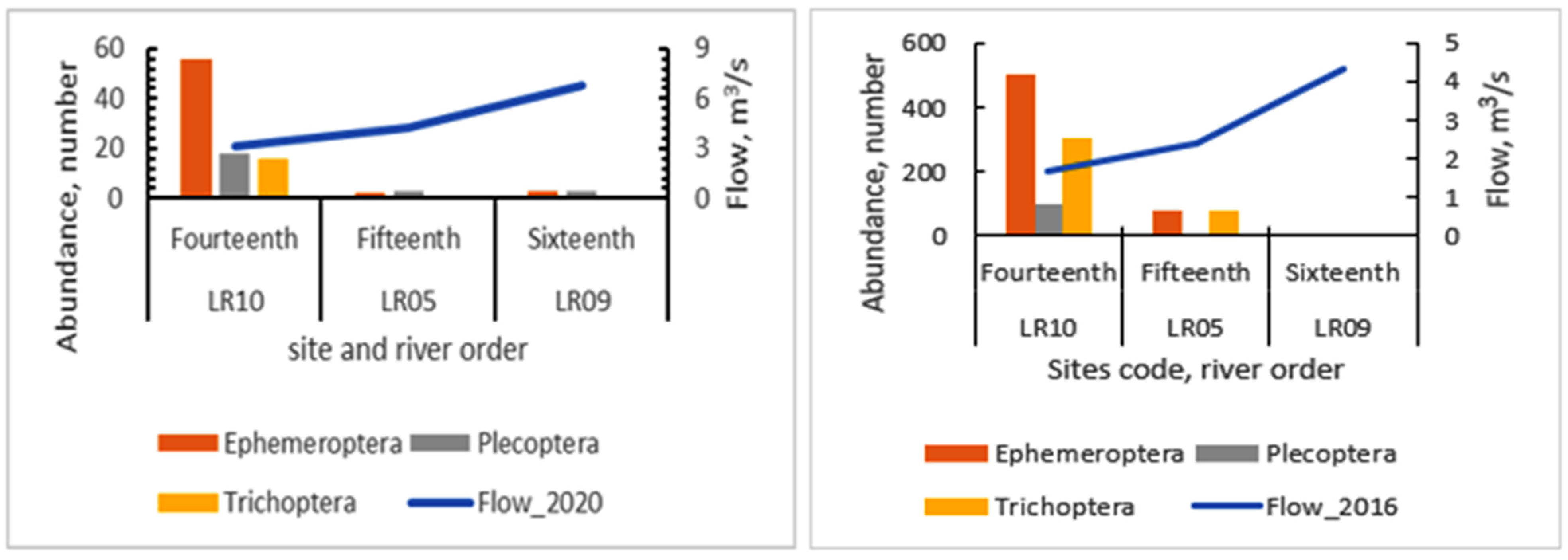 Water 13 01913 g009 Water 13 01913 g009