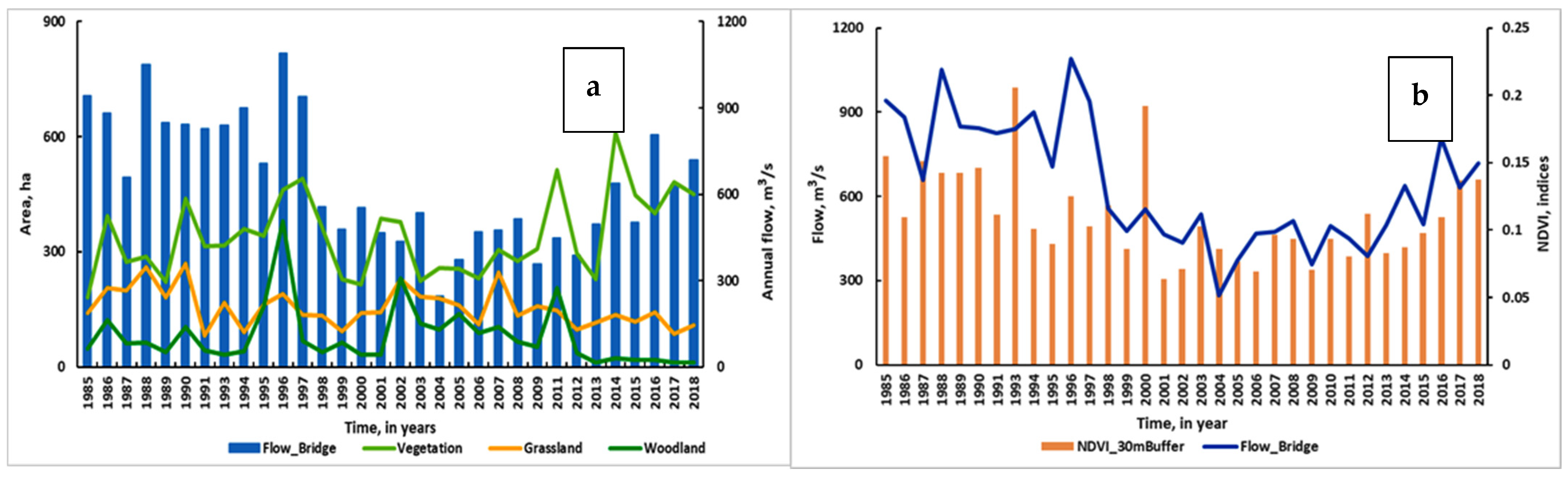 Water 13 01913 g010 Water 13 01913 g010