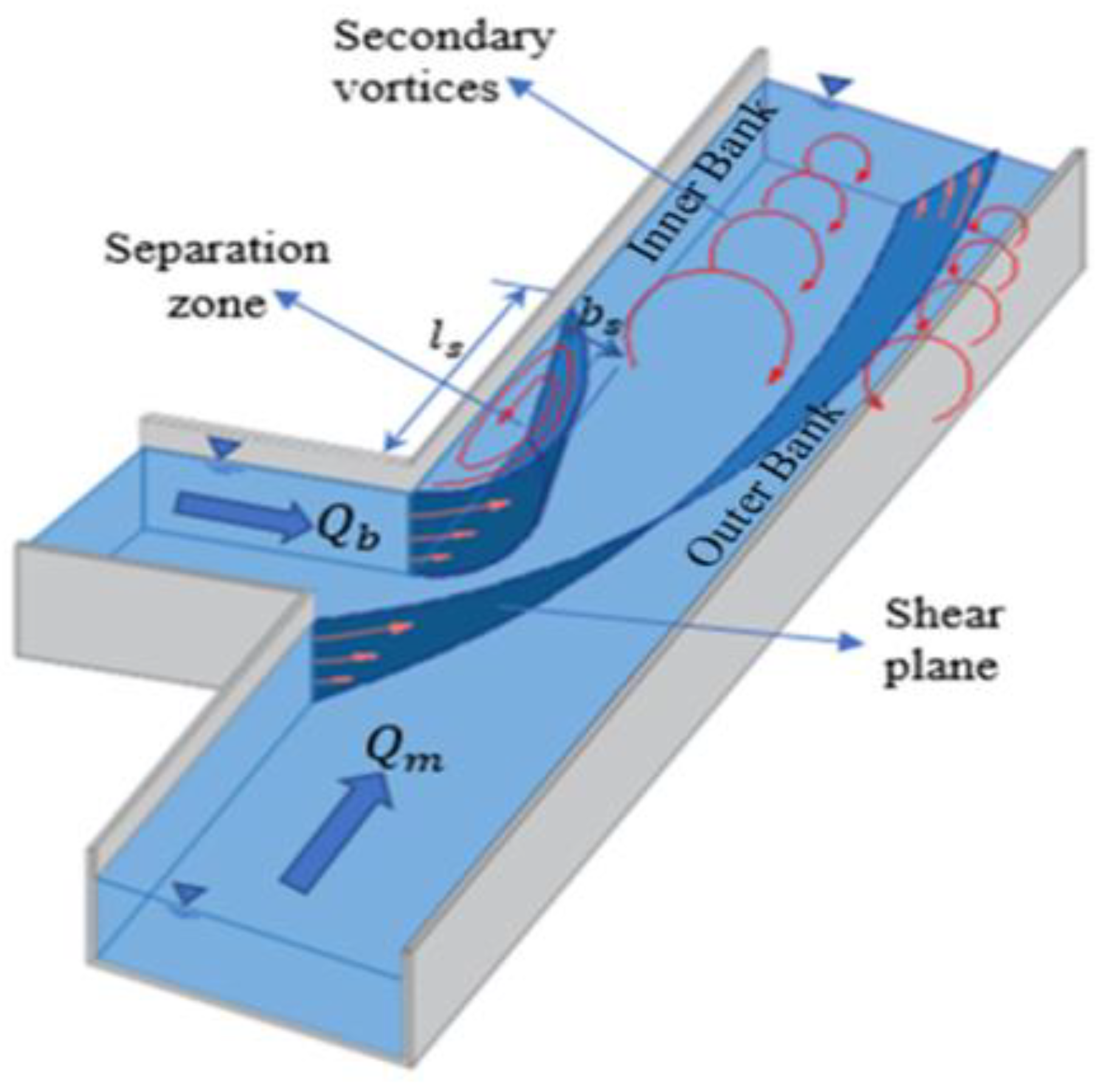 Water 13 01917 g002 Water 13 01917 g002