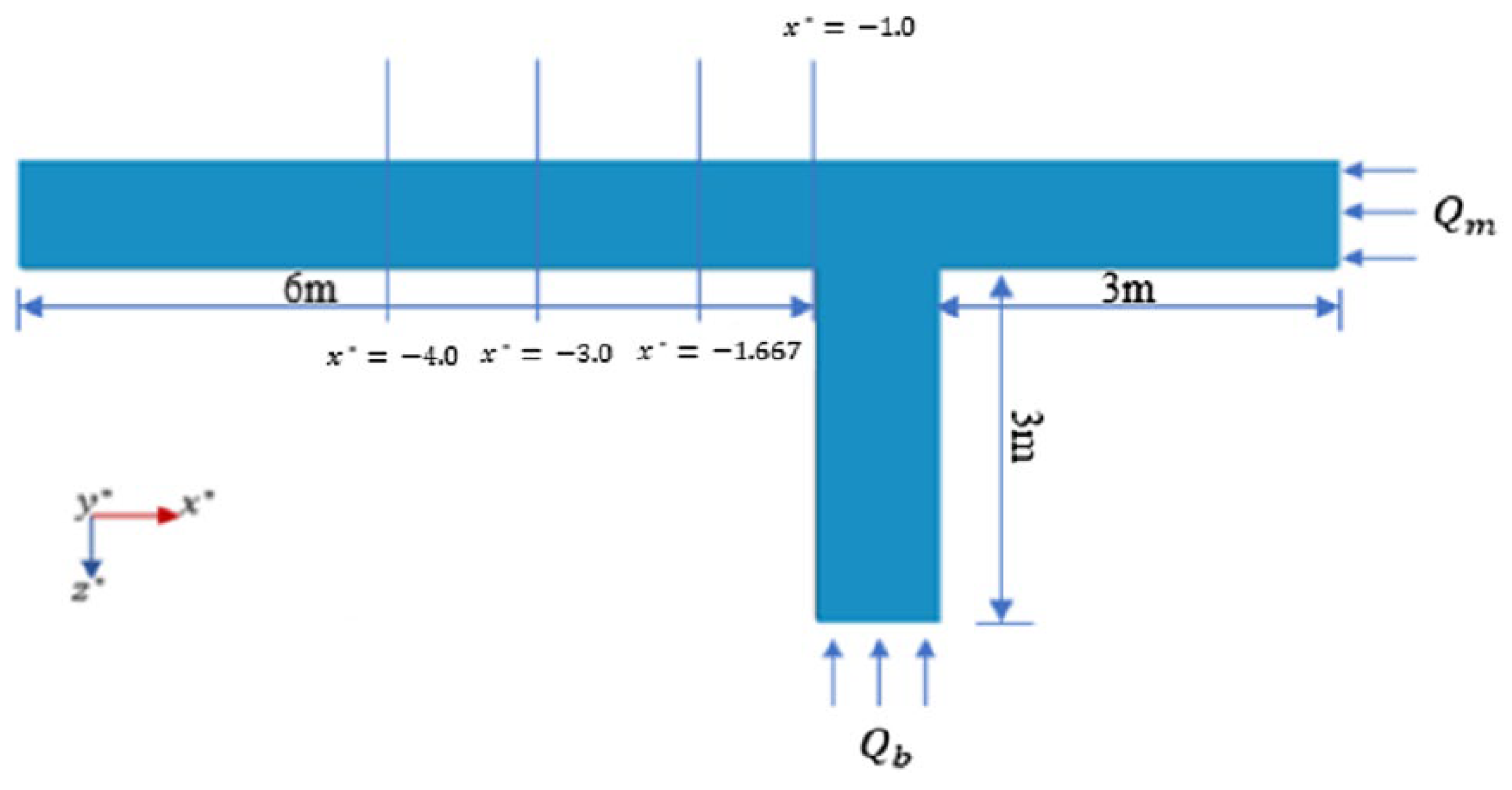 Water 13 01917 g005 Water 13 01917 g005