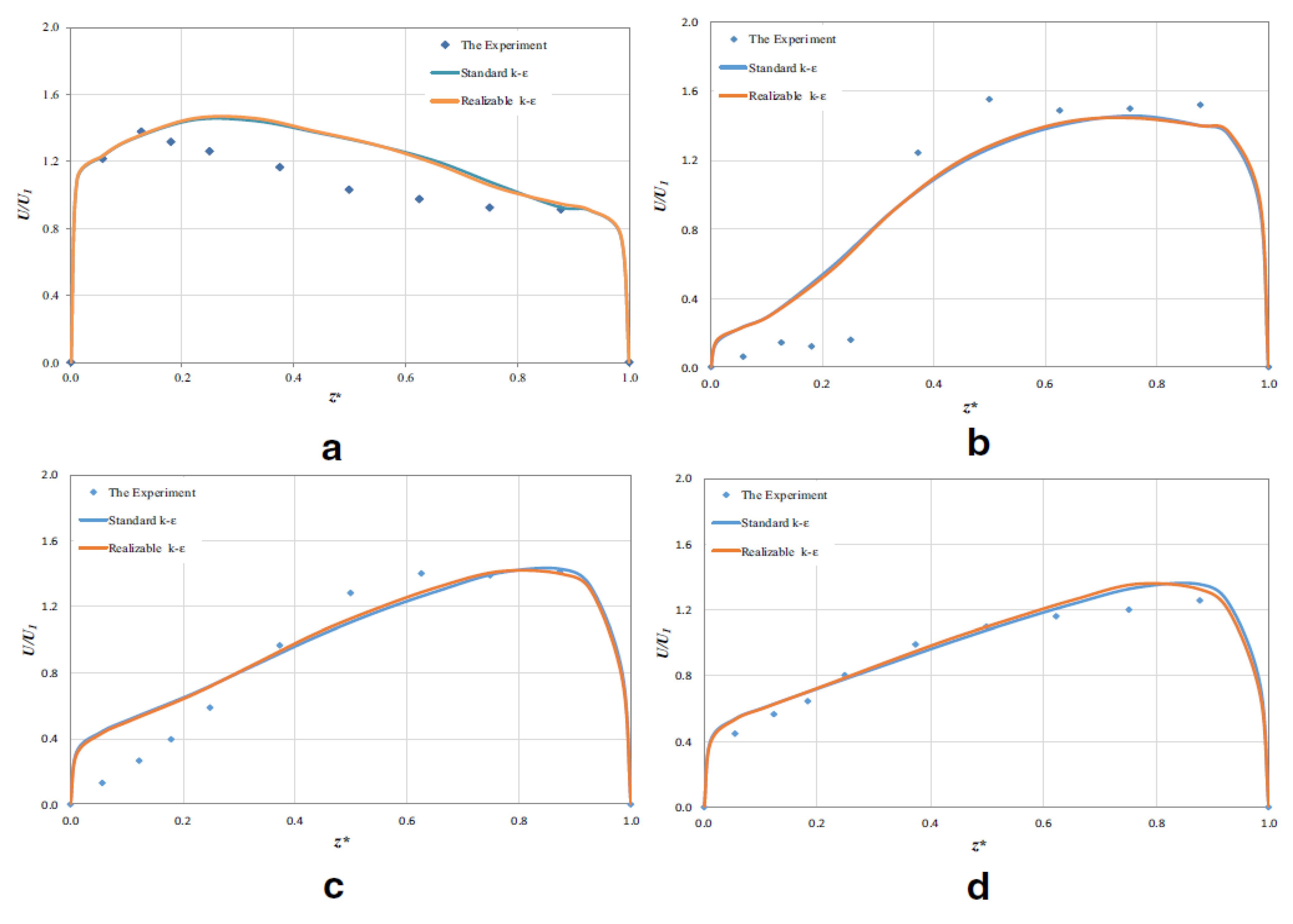 Water 13 01917 g006 Water 13 01917 g006