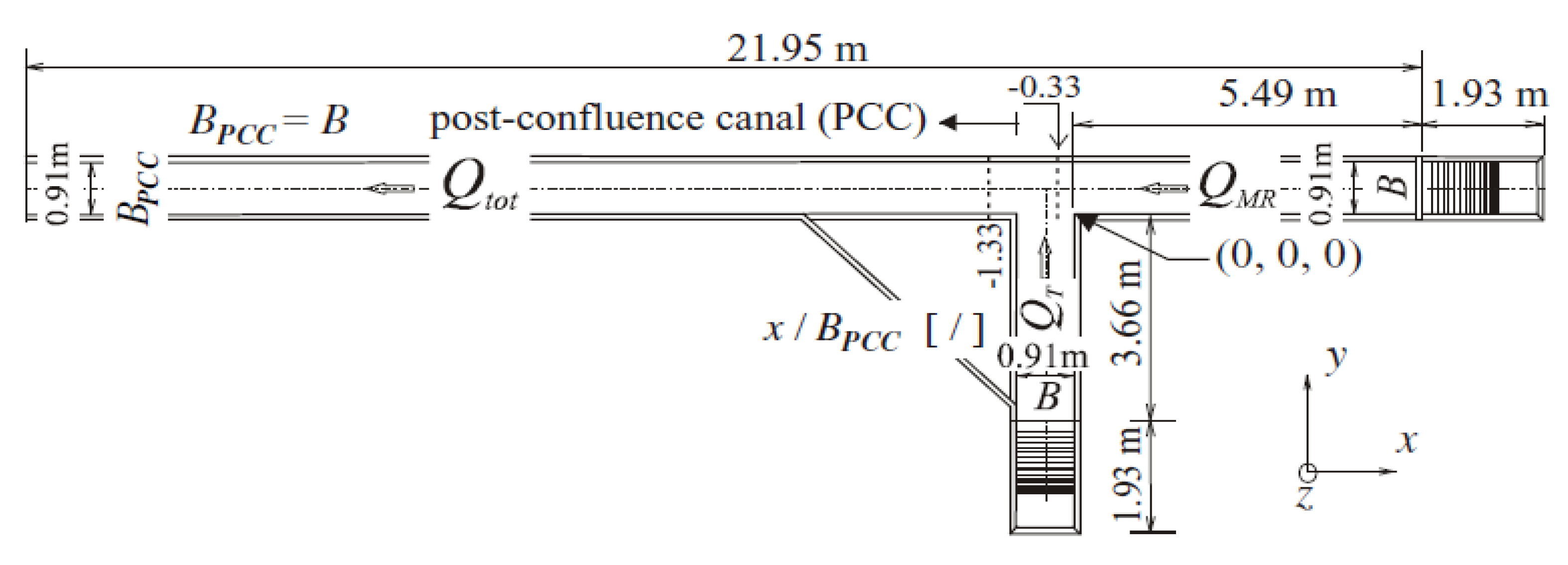 Water 13 01917 g015 Water 13 01917 g015