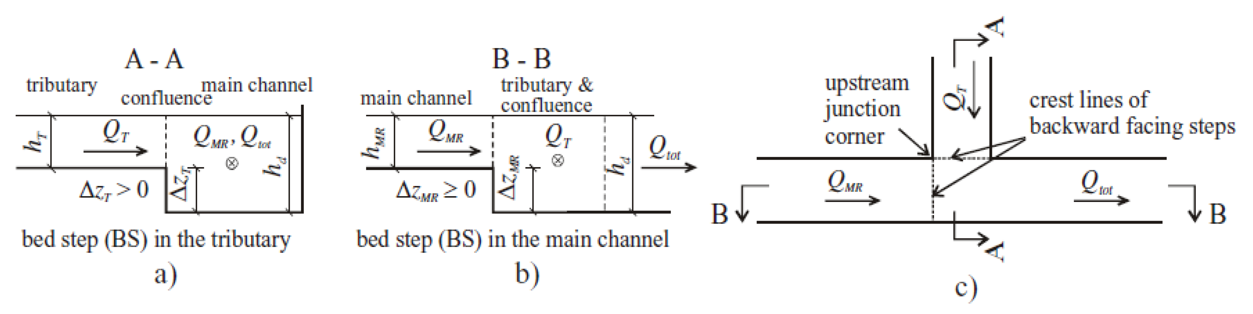 Water 13 01917 g016 Water 13 01917 g016