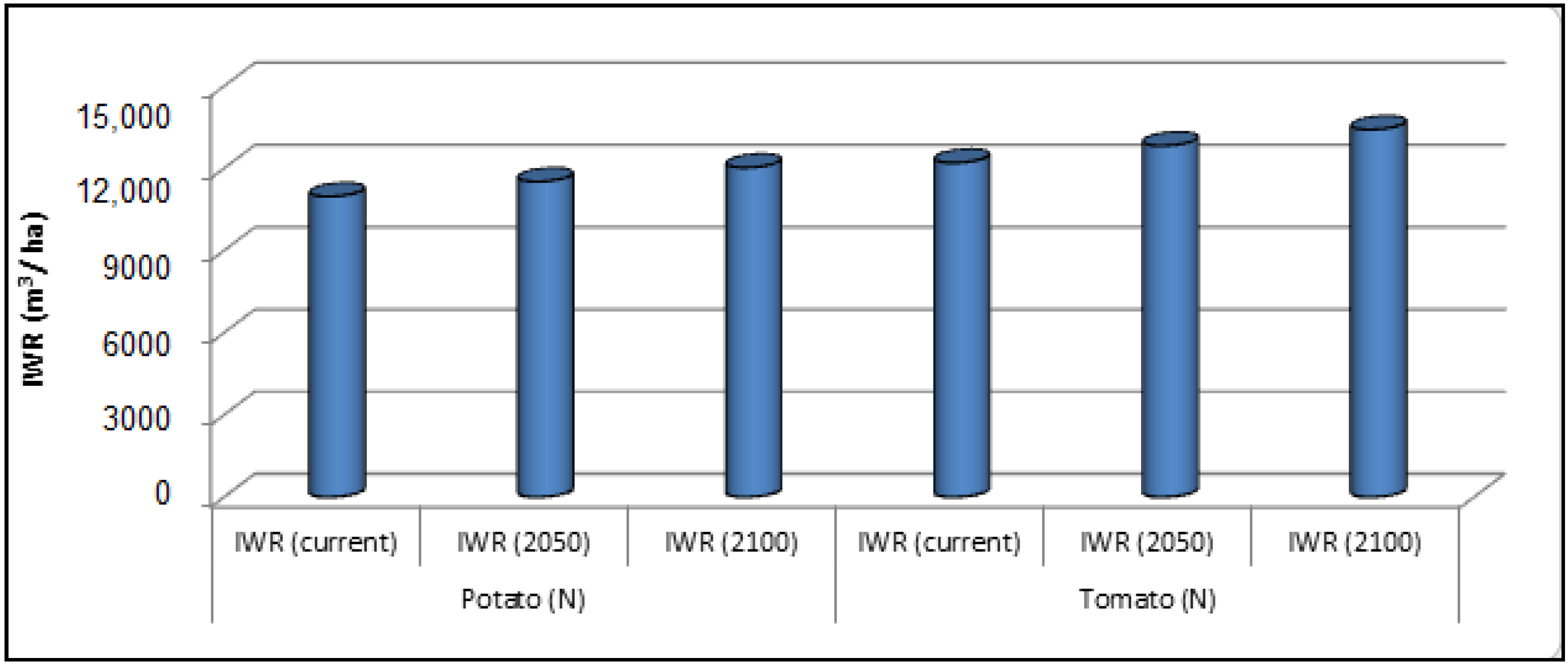 Water 13 01919 g009 550
