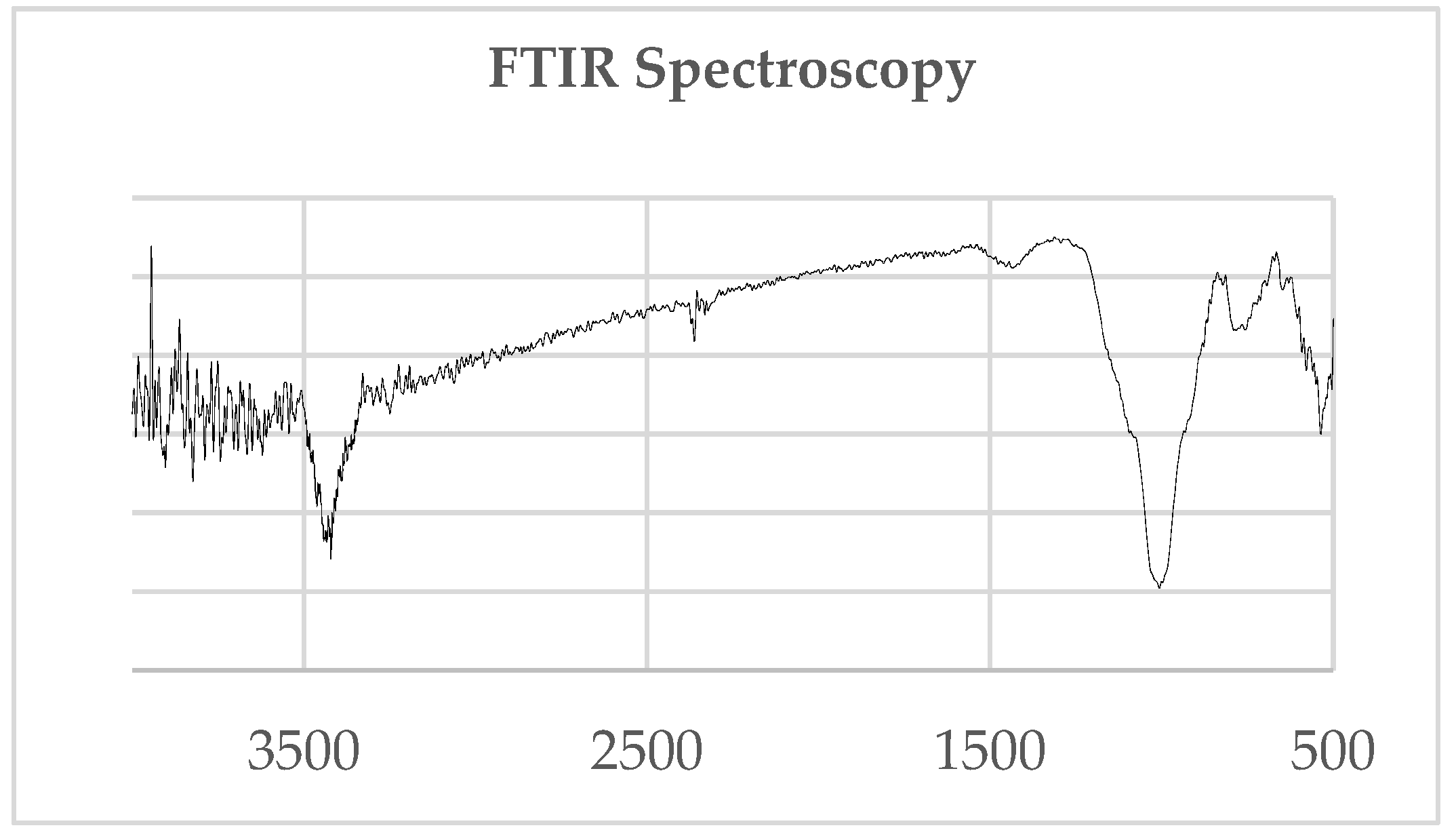 Water 13 01921 g001 550