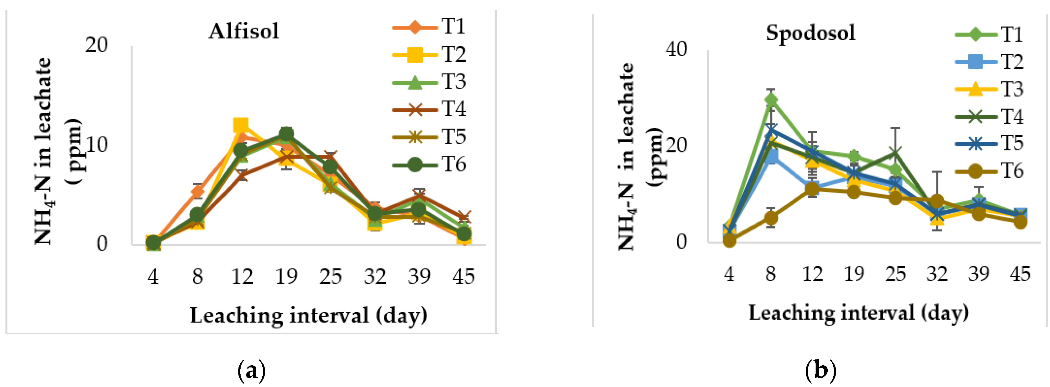 Water 13 01921 g002 550