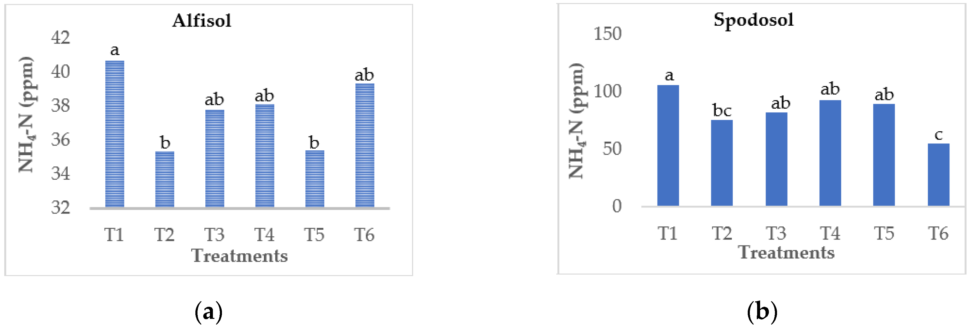 Water 13 01921 g003 550