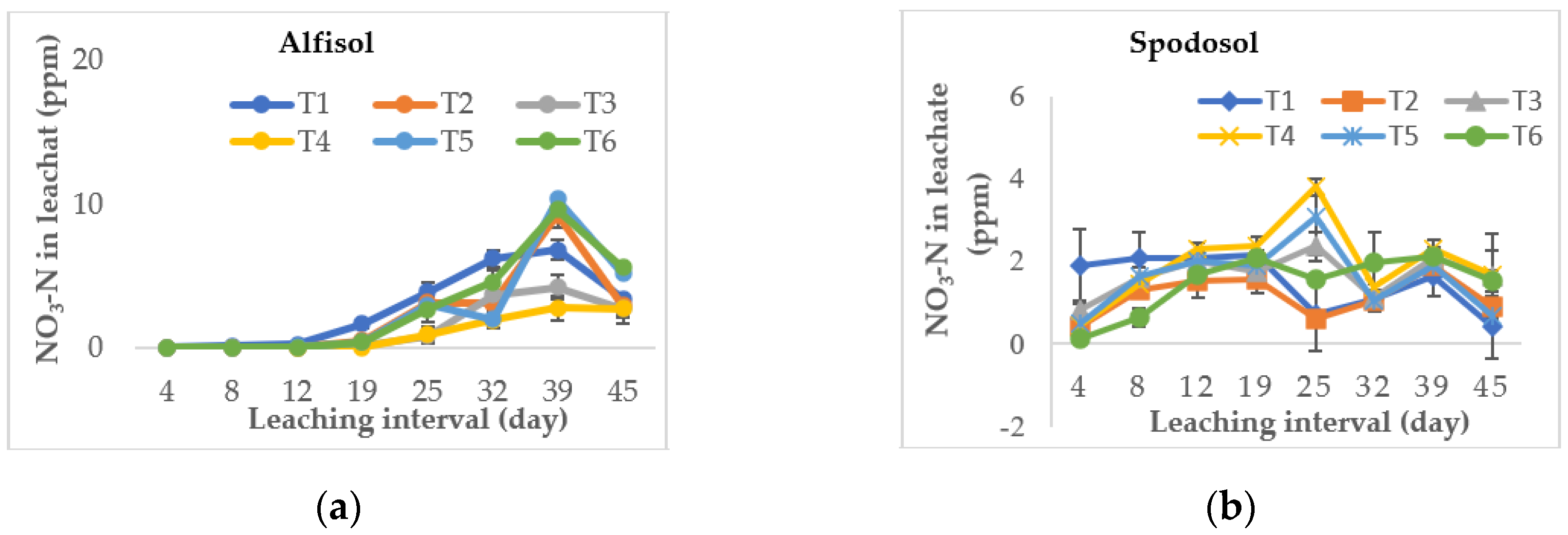 Water 13 01921 g004 550