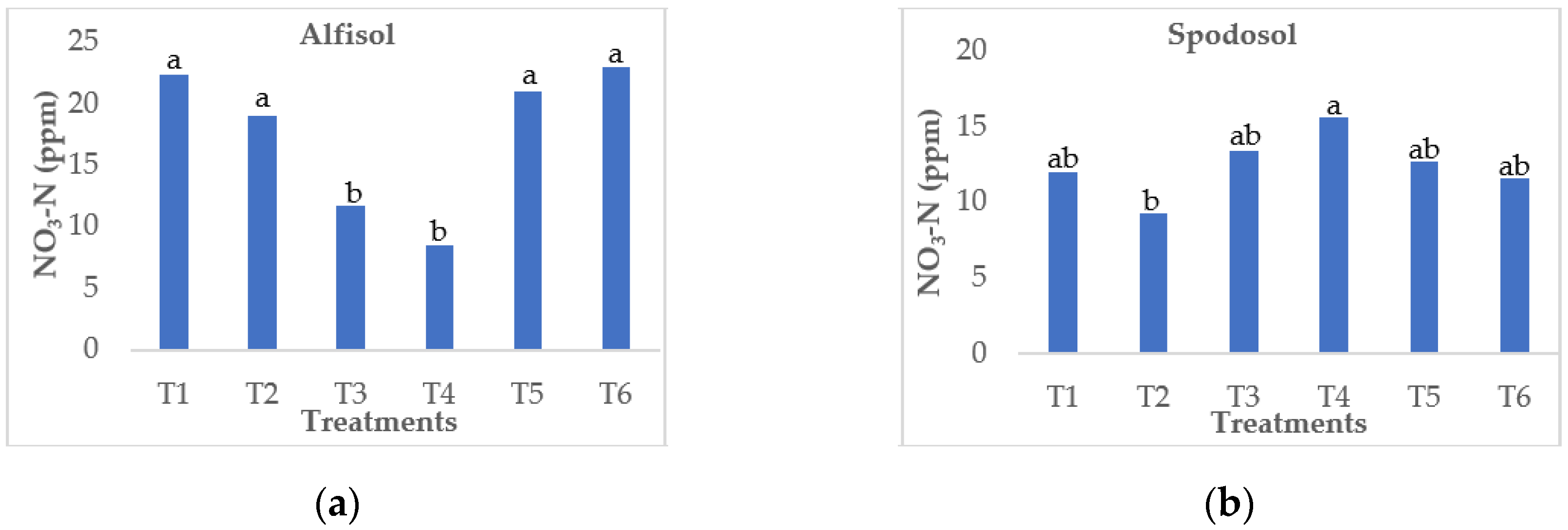 Water 13 01921 g005 550