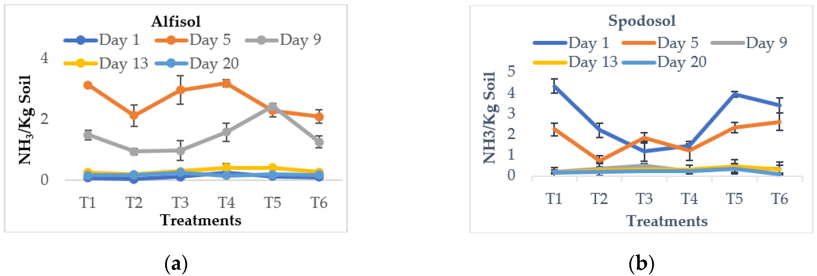 Water 13 01921 g006 550