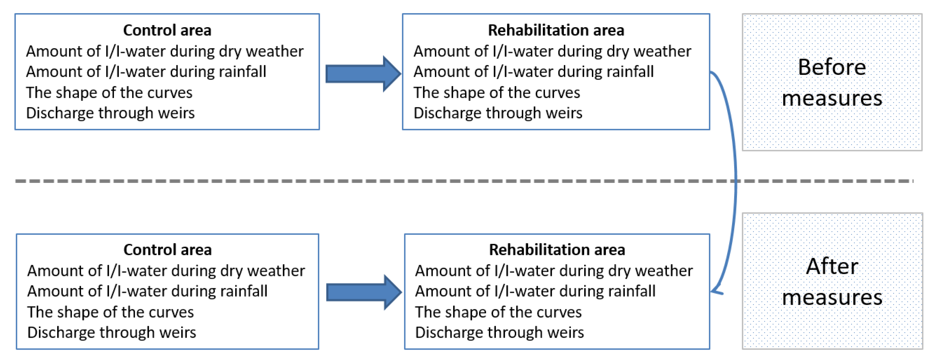 Water 13 01934 g003 550