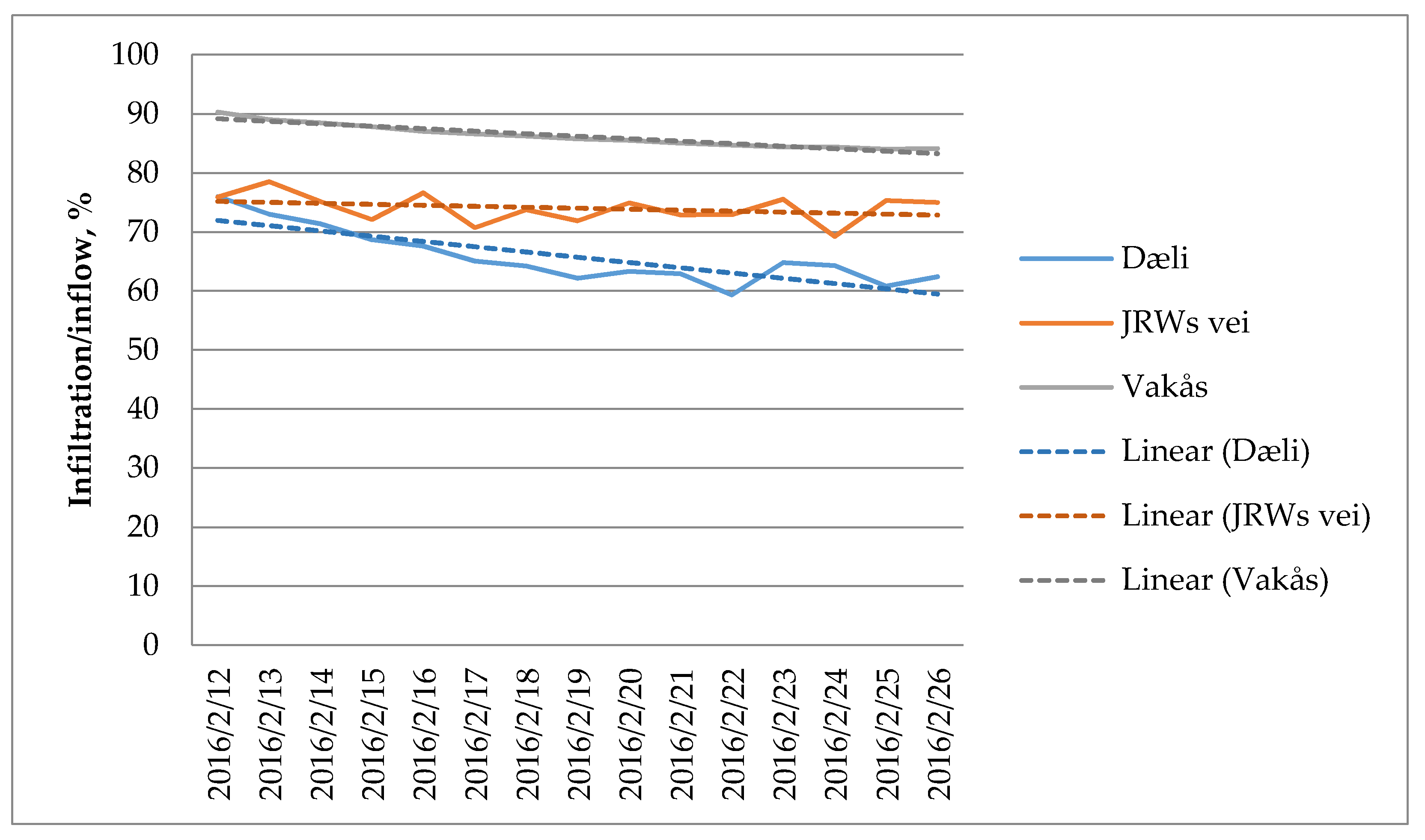 Water 13 01934 g005 550