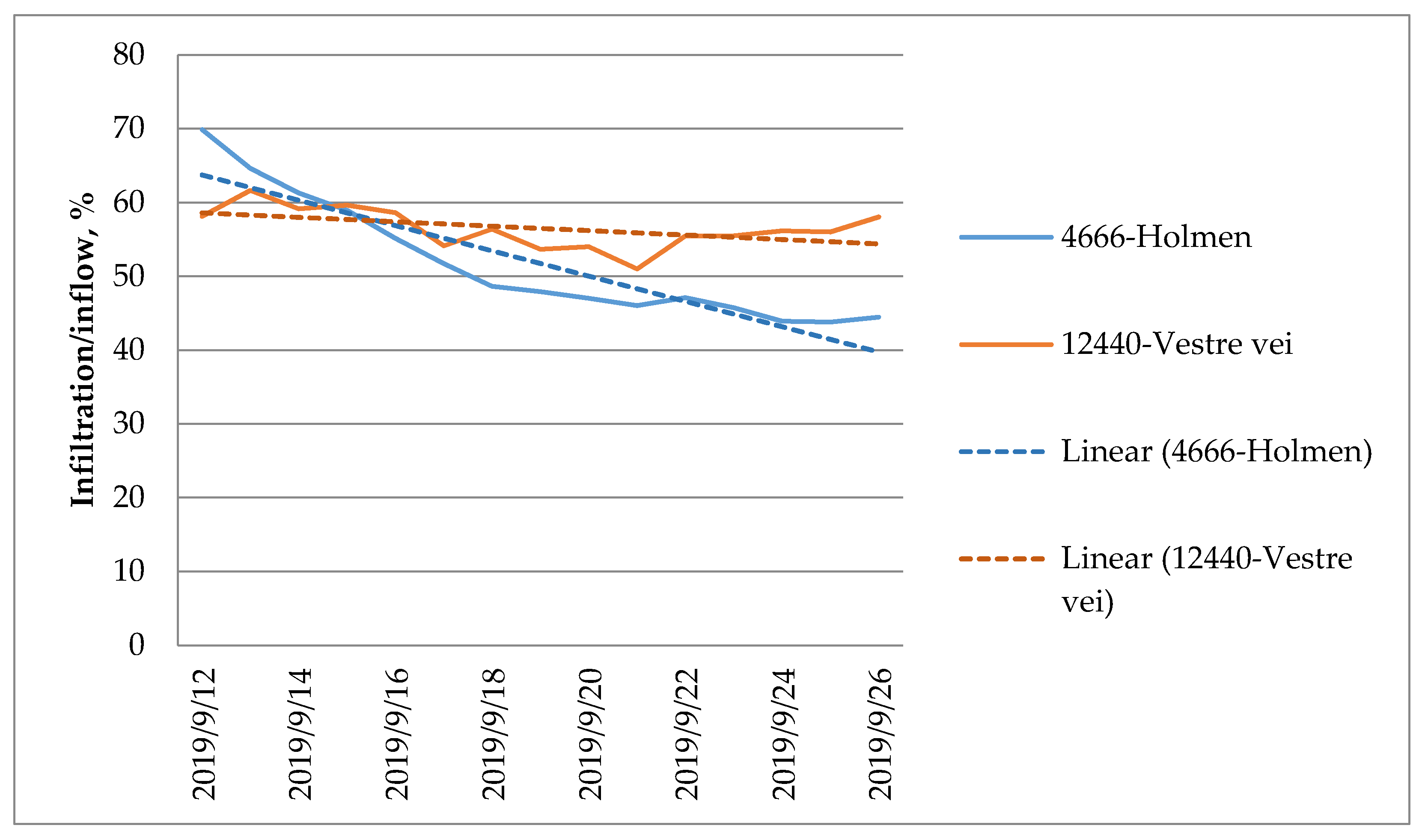 Water 13 01934 g008 550