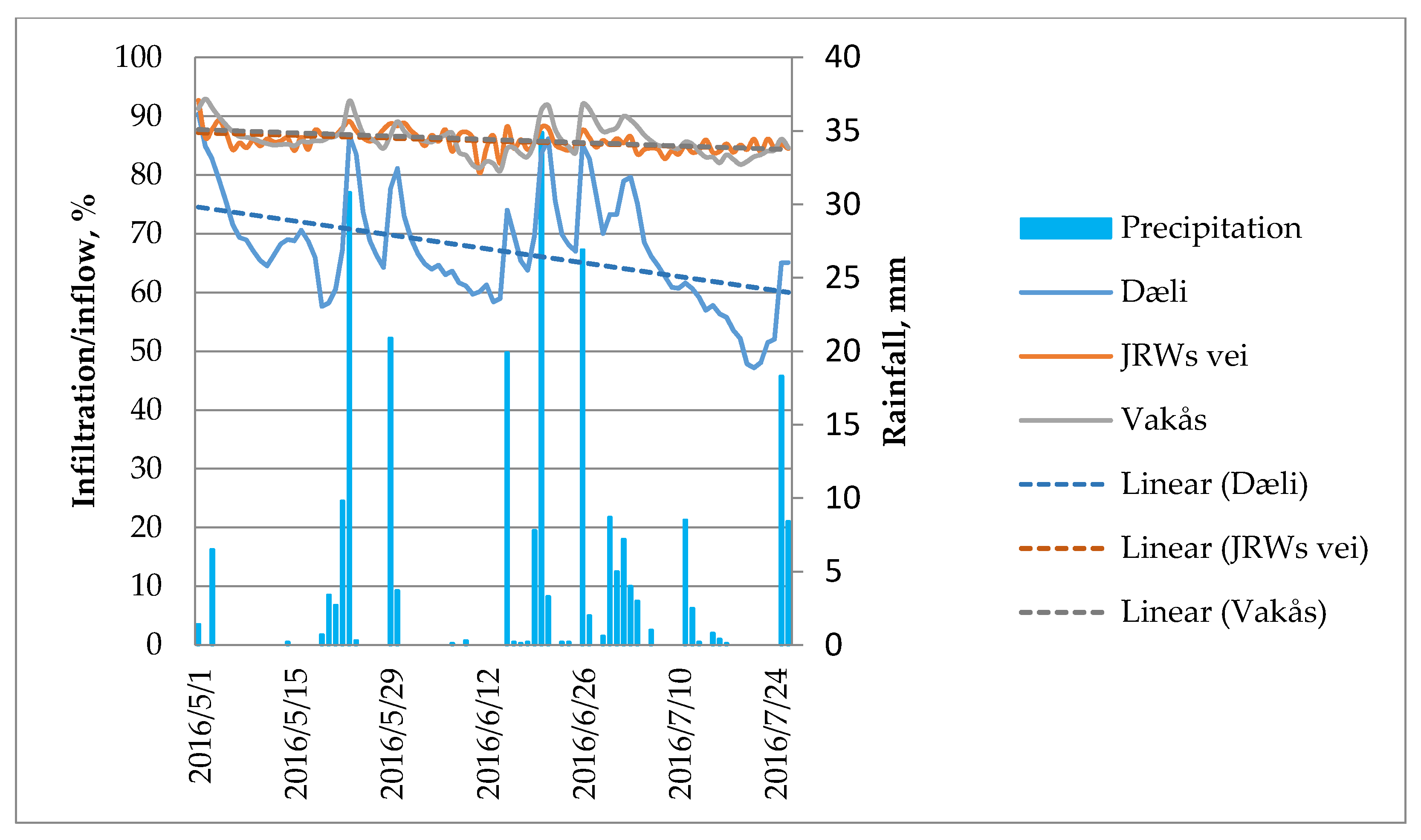 Water 13 01934 g009 550