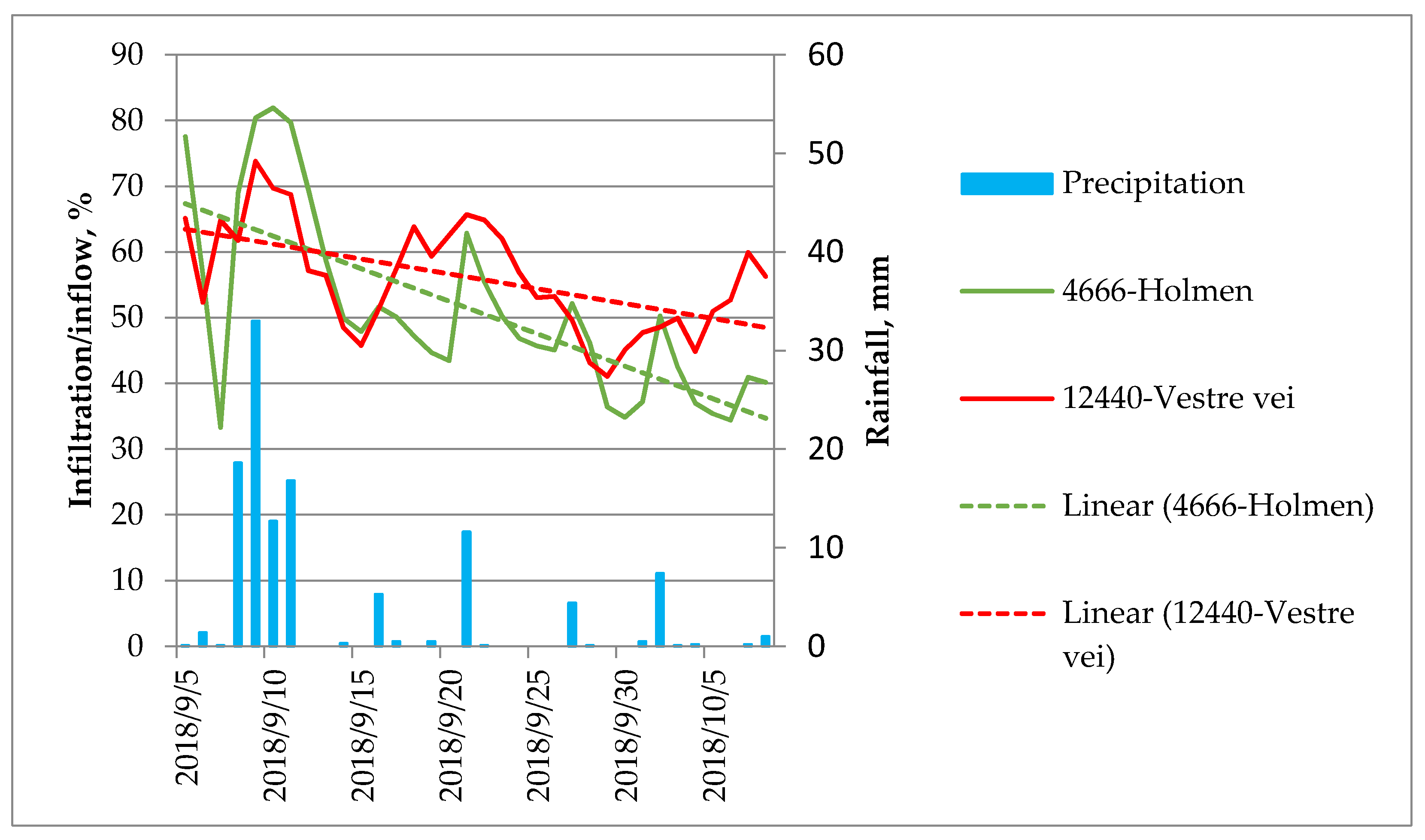Water 13 01934 g011 550