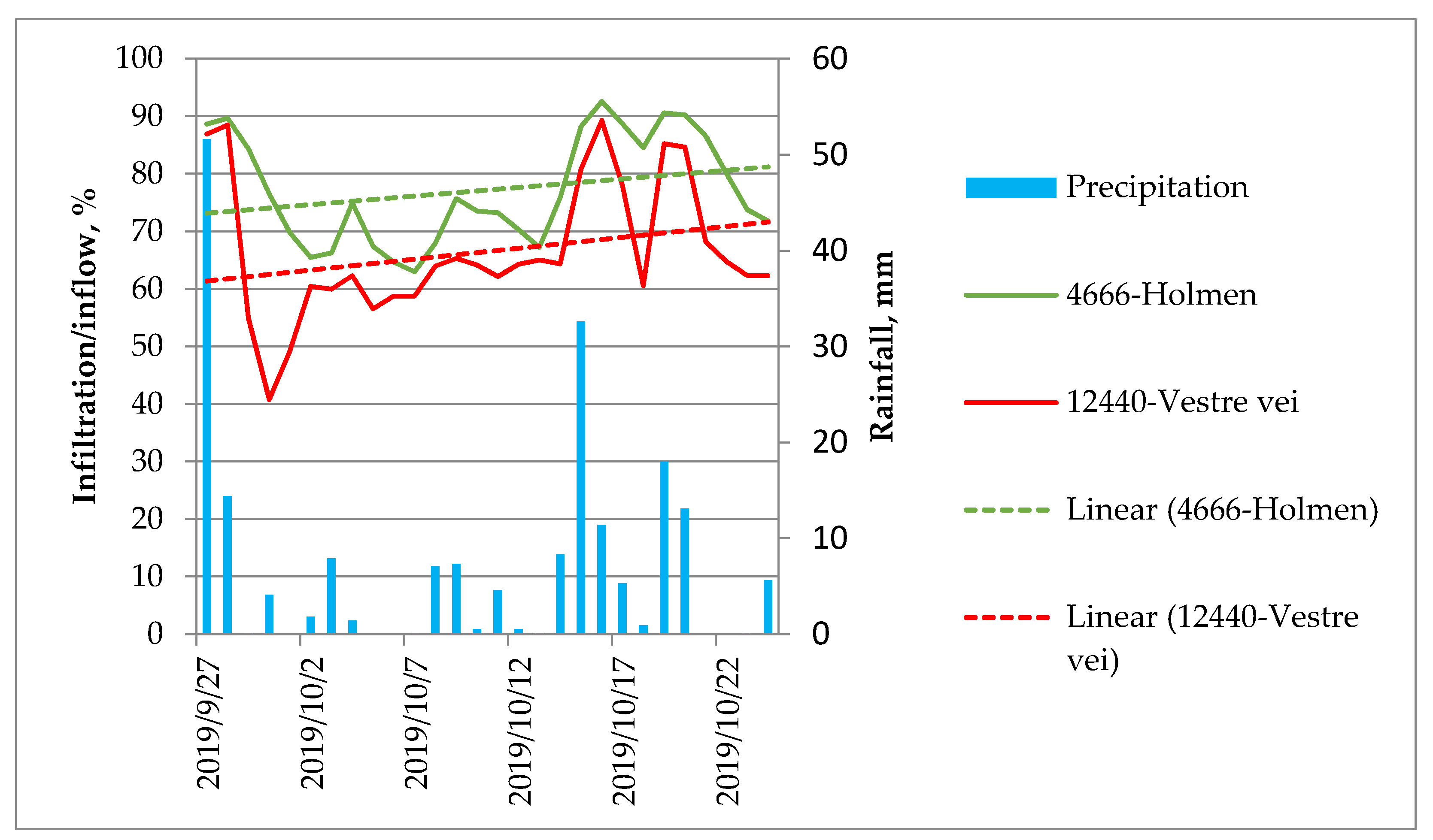 Water 13 01934 g012 550