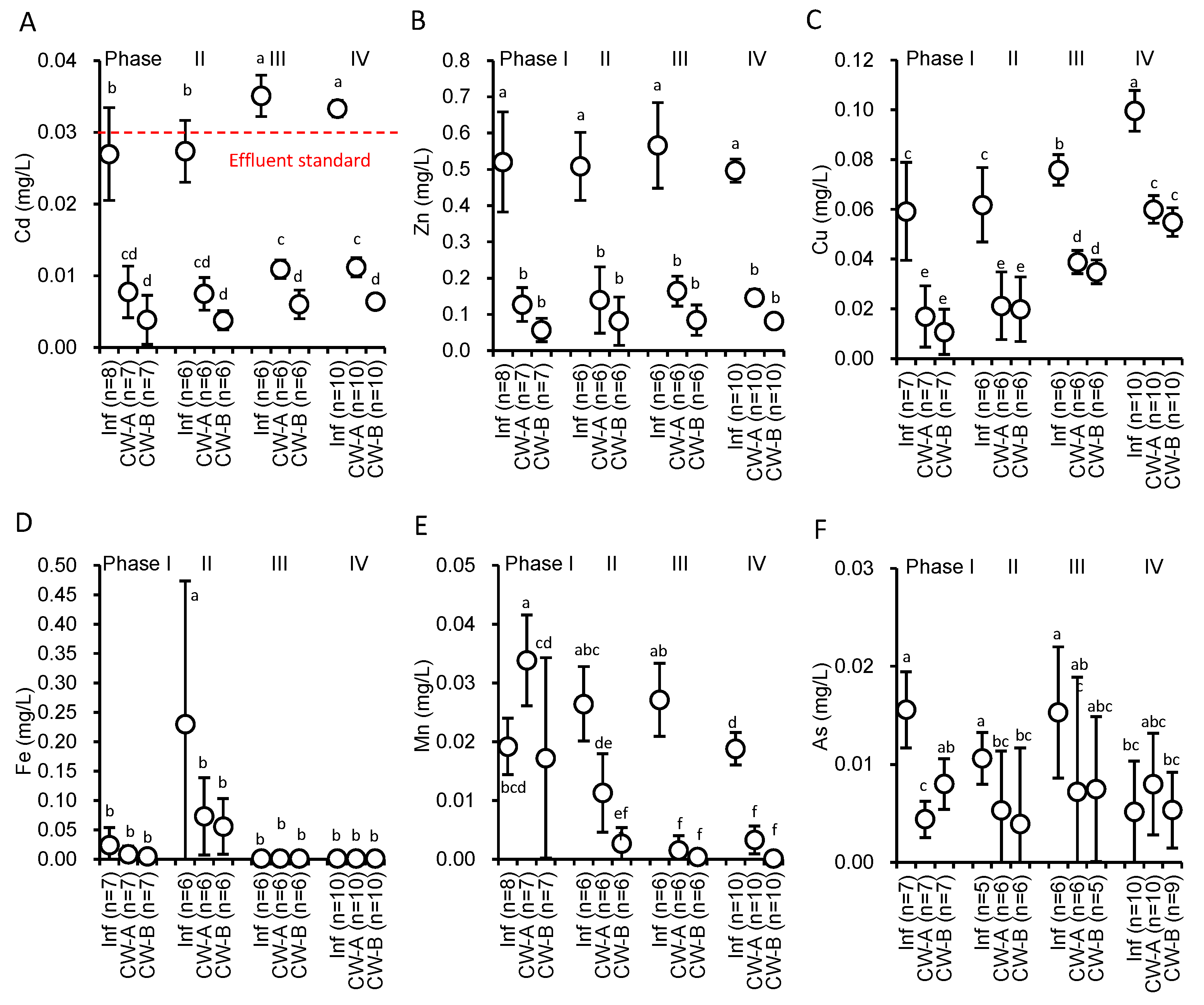 Water 13 01937 g004 Water 13 01937 g004