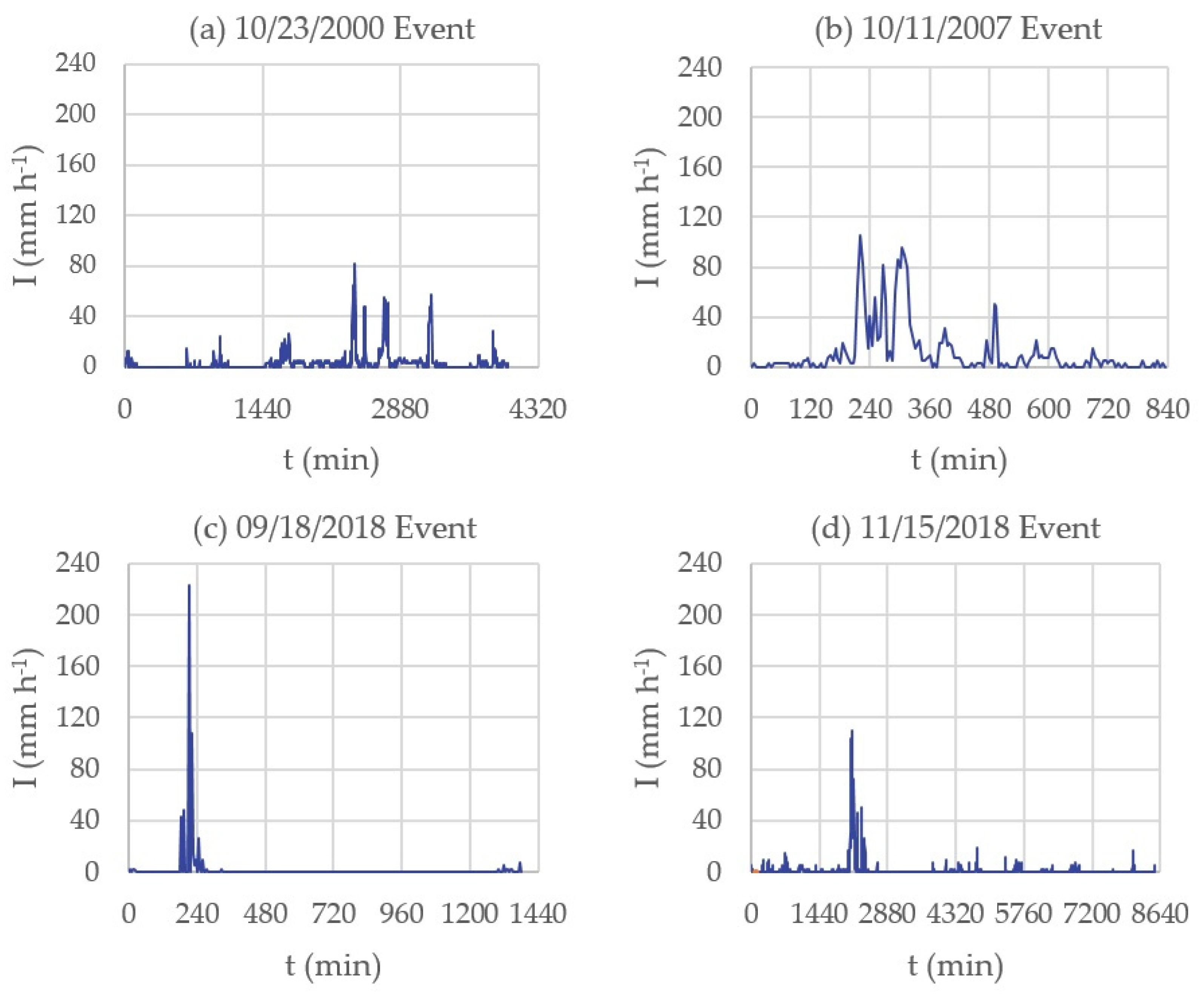 Water 13 01943 g002 Water 13 01943 g002