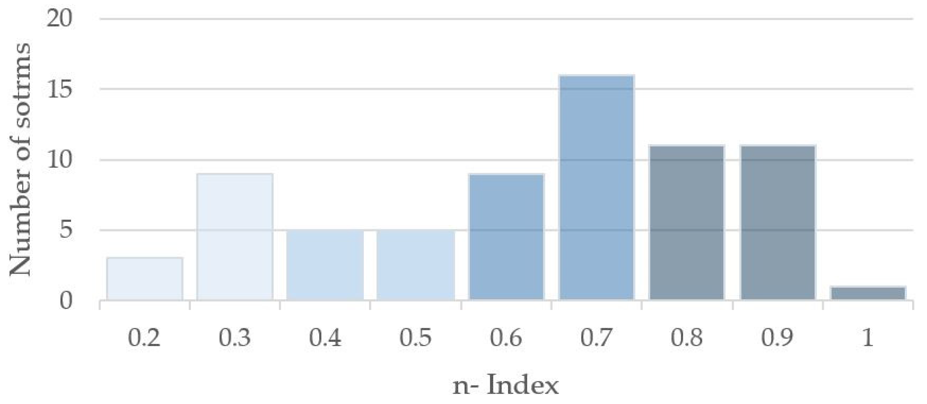 Water 13 01943 g004 Water 13 01943 g004