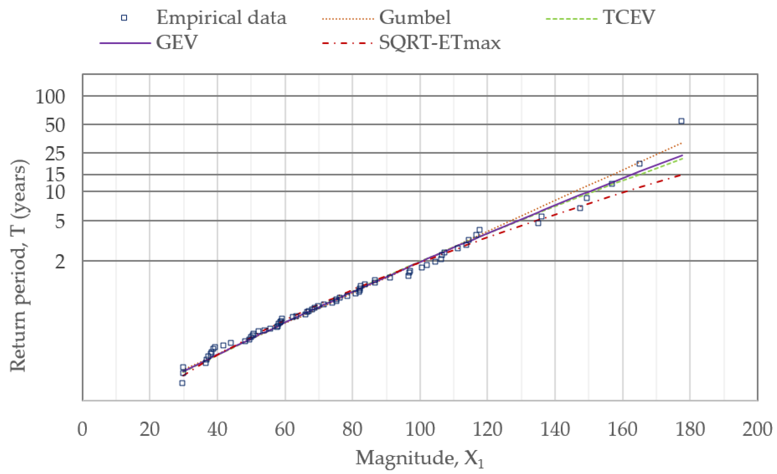 Water 13 01943 g005 Water 13 01943 g005