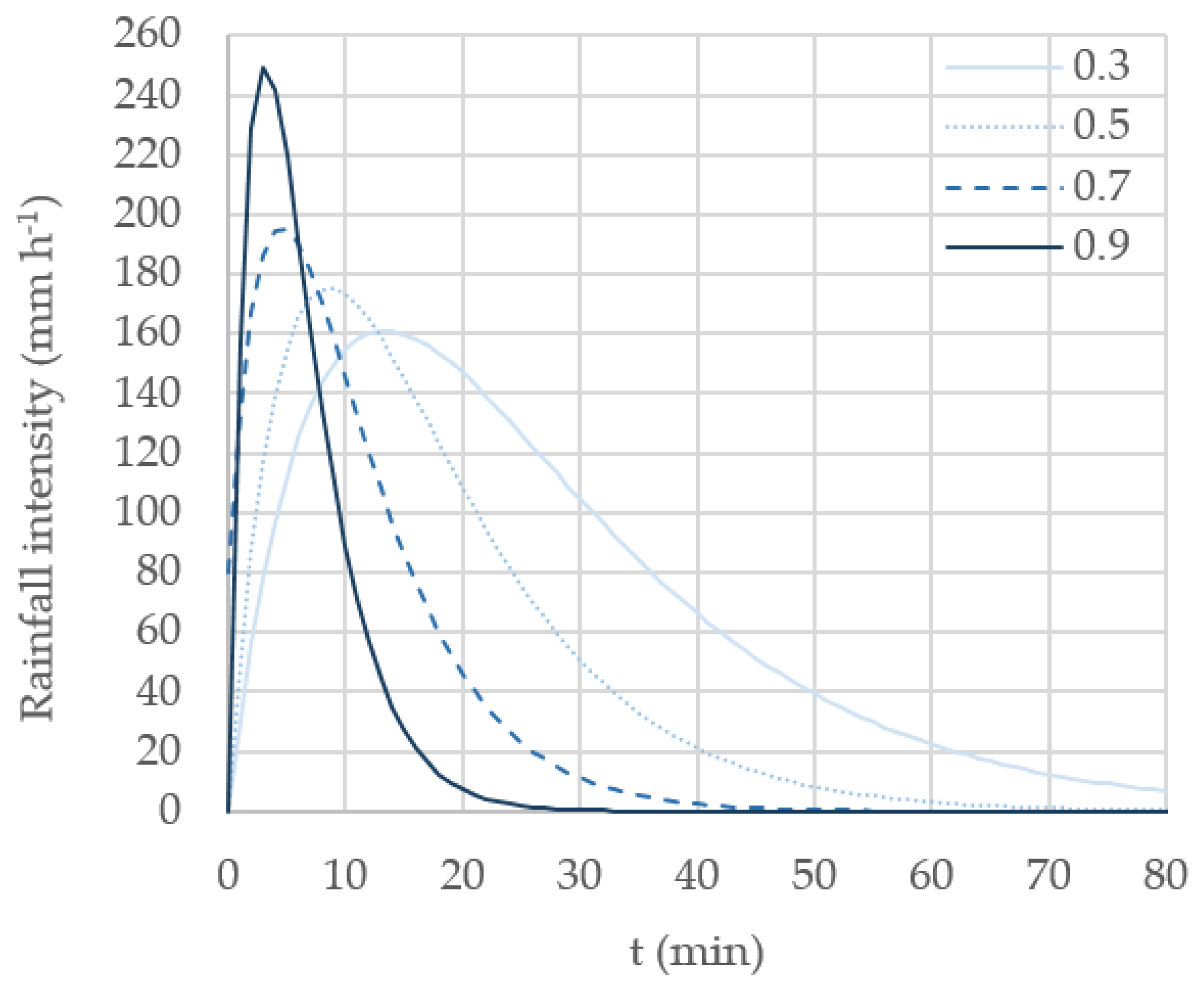 Water 13 01943 g007 Water 13 01943 g007