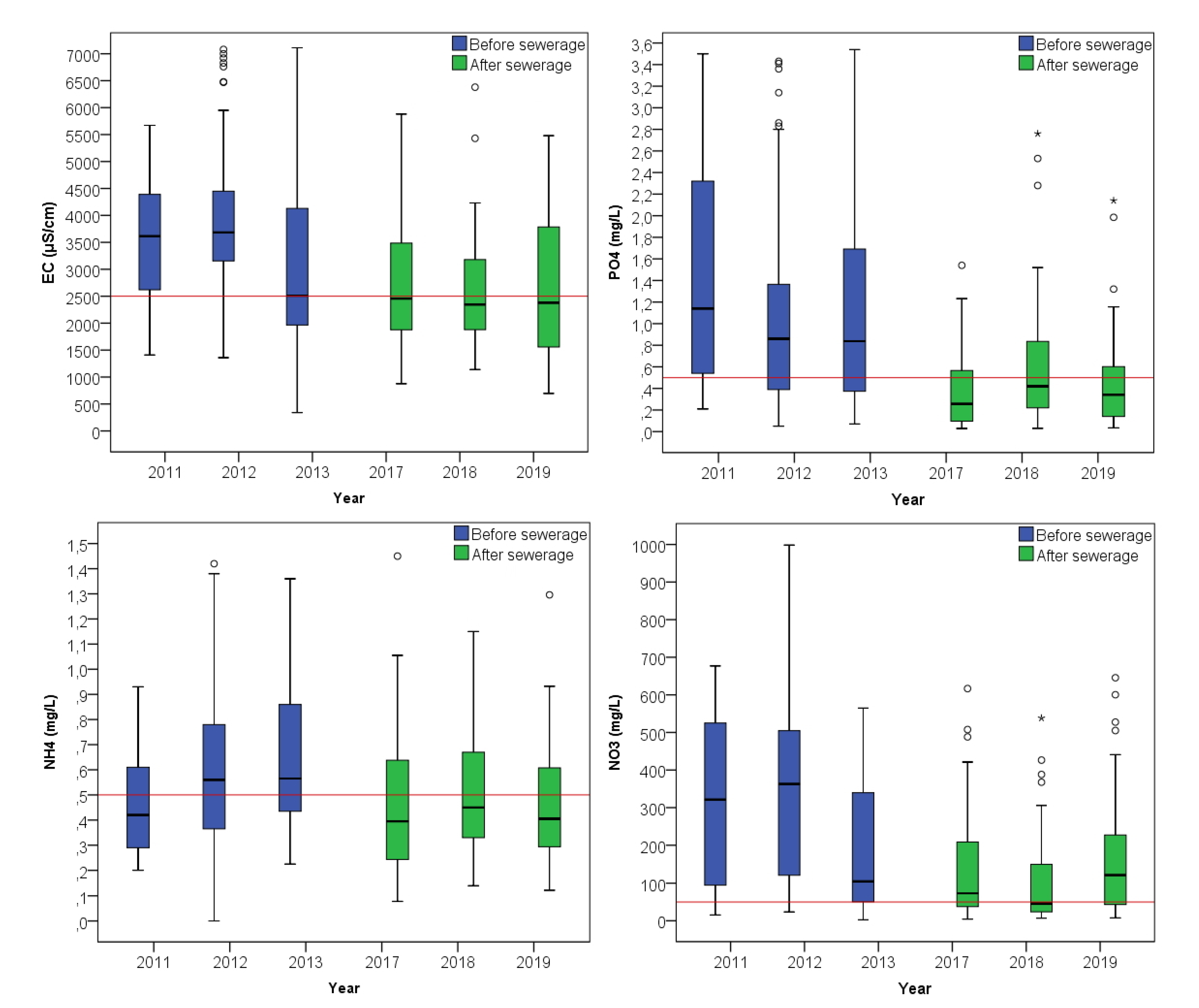 Water 13 01946 g004 550