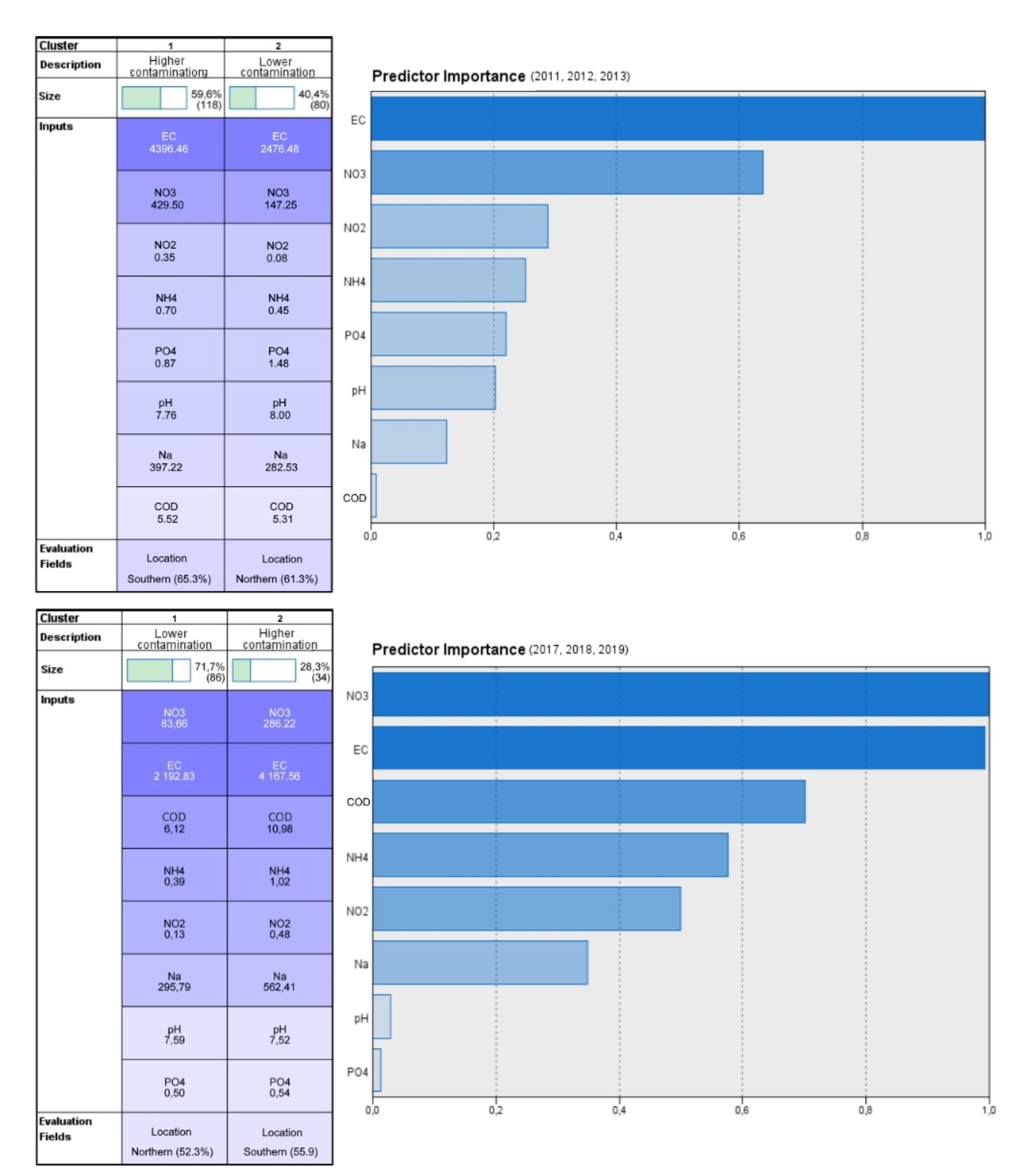 Water 13 01946 g006 550