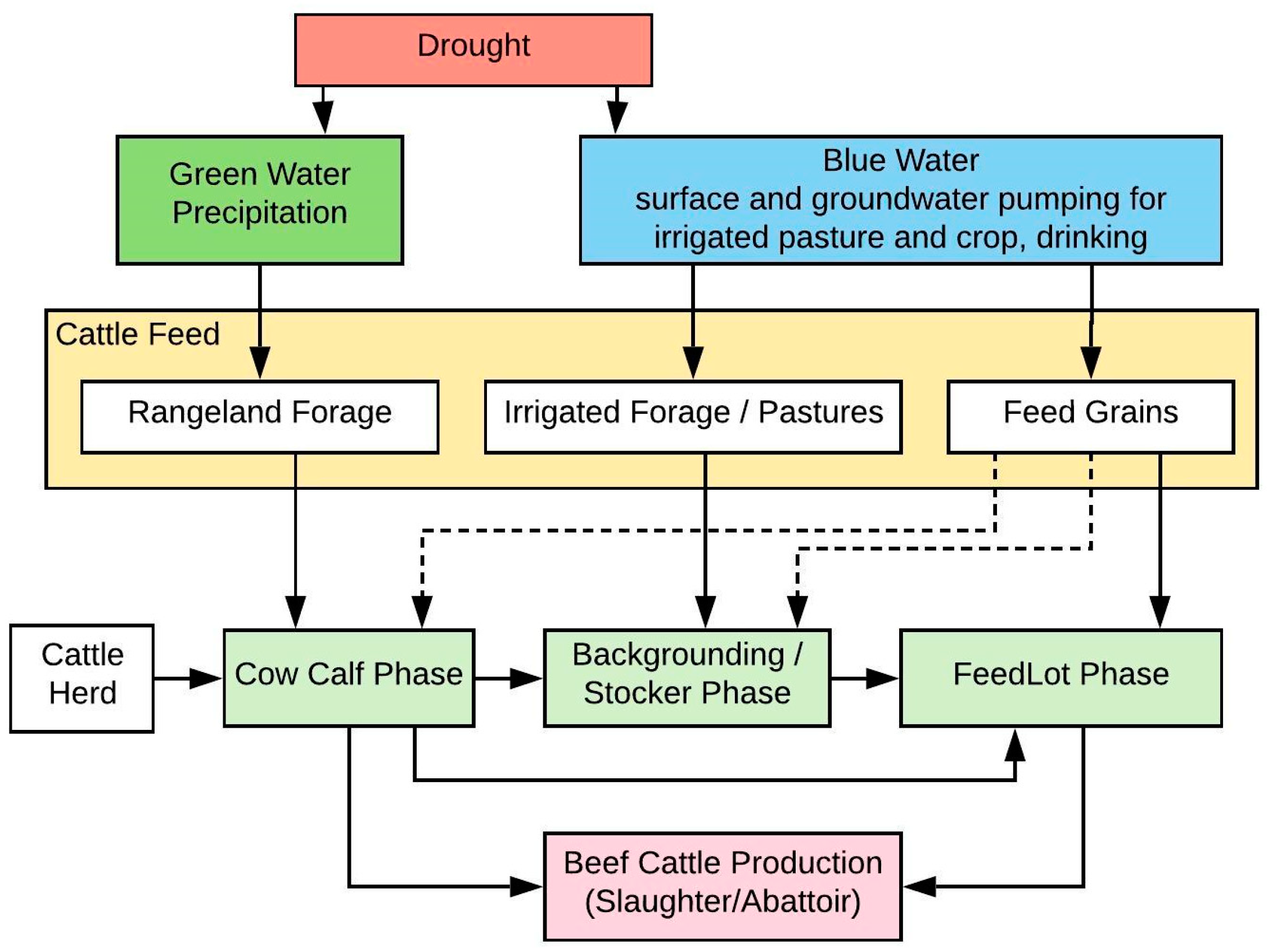 Water 13 01950 g001 550