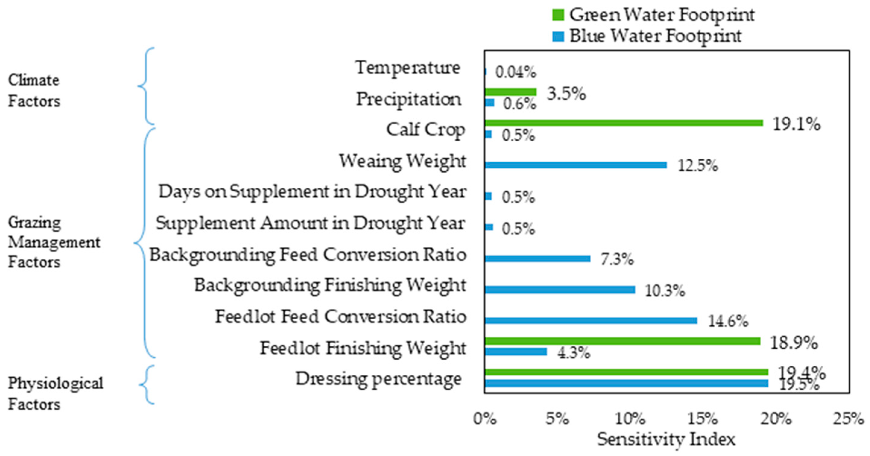 Water 13 01950 g003 550