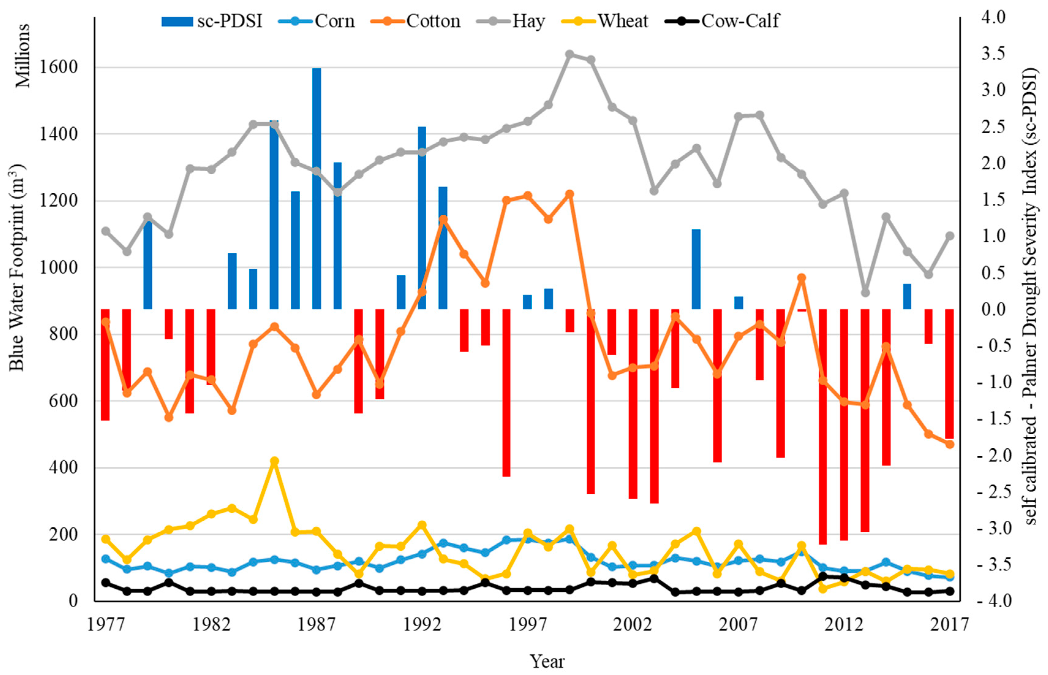 Water 13 01950 g004 550