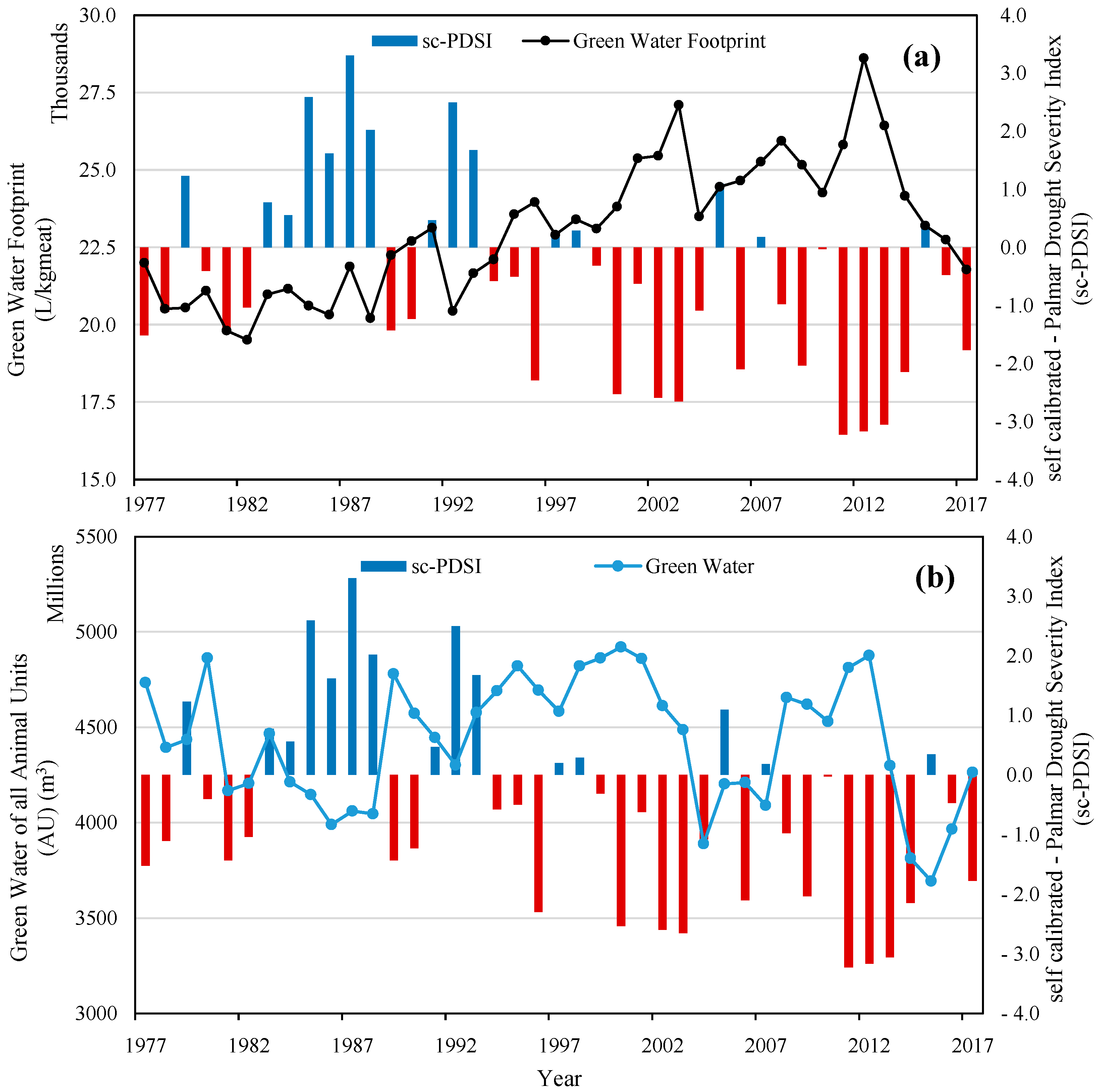 Water 13 01950 g005 550