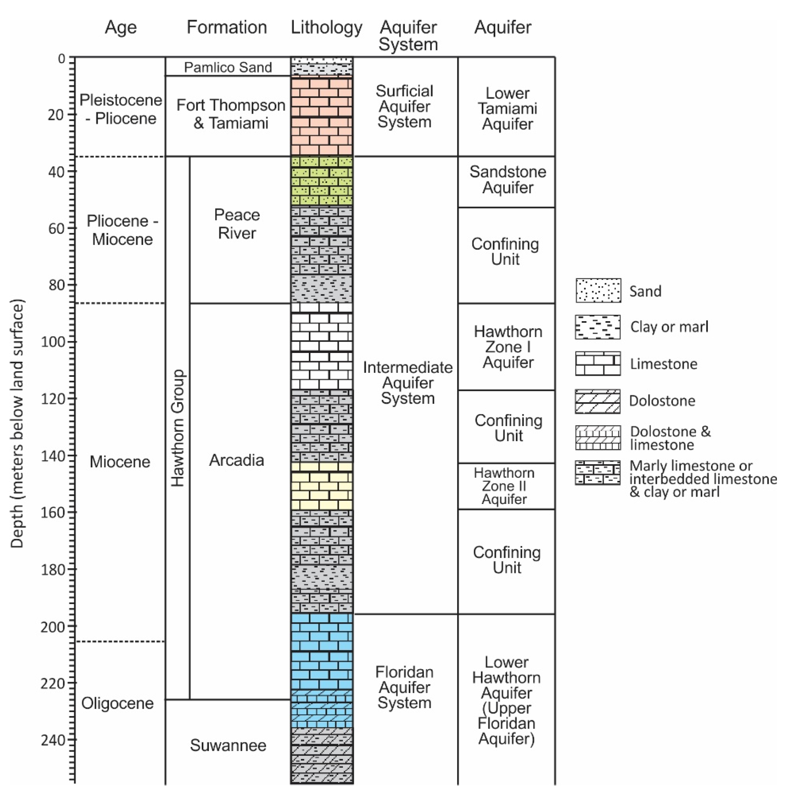 Water 13 01951 g002 550