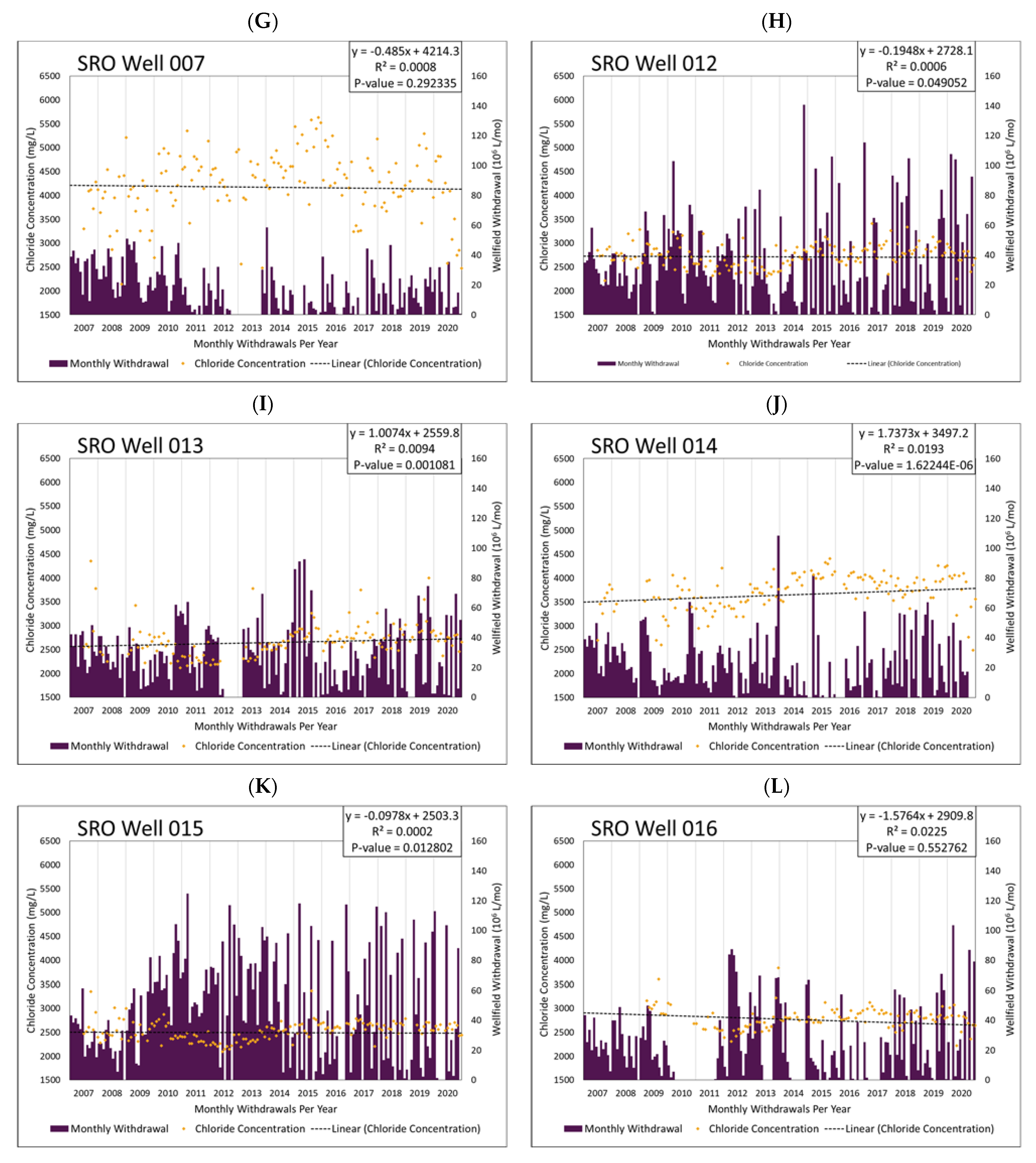 Water 13 01951 g005b 550
