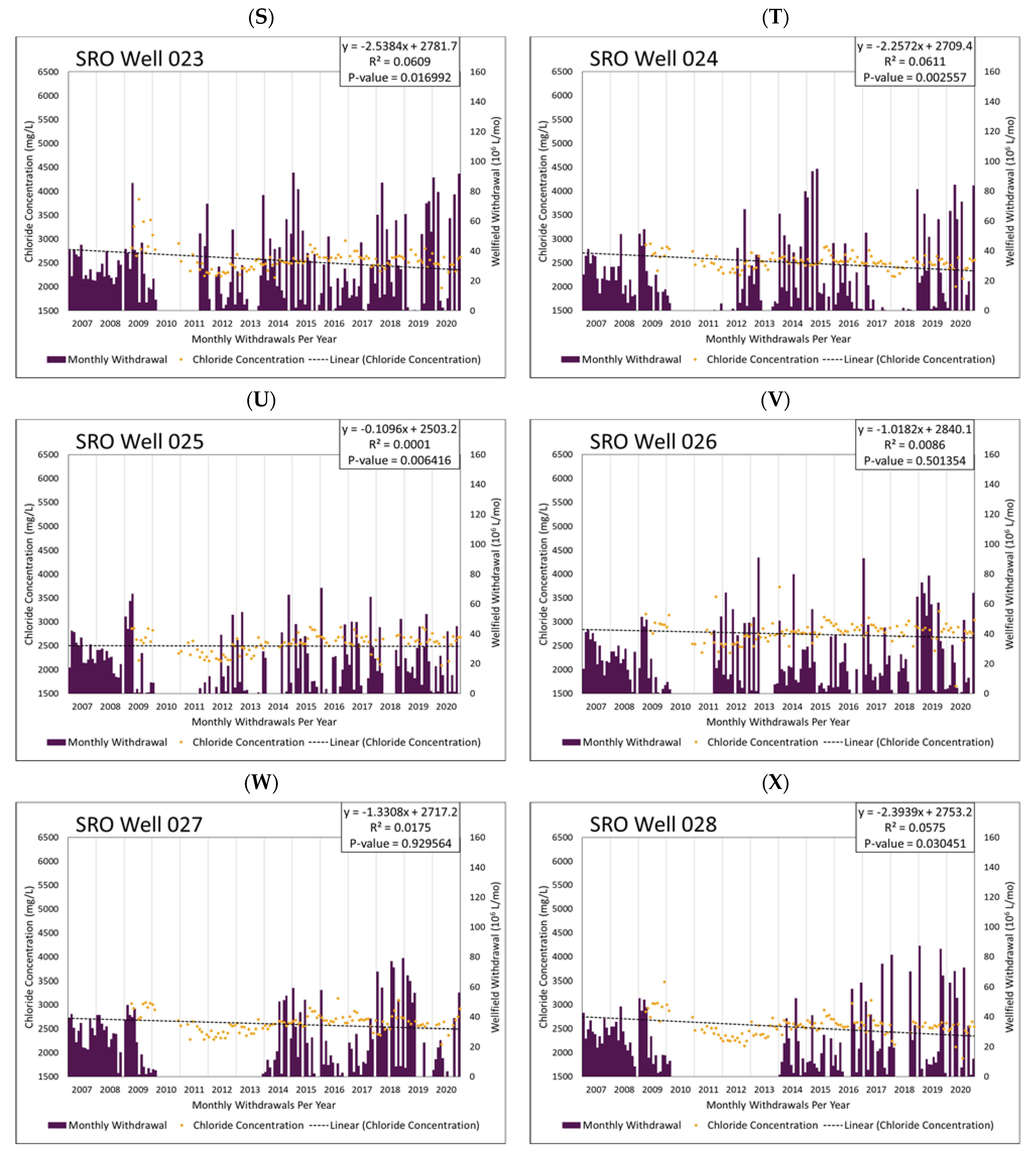 Water 13 01951 g005d 550