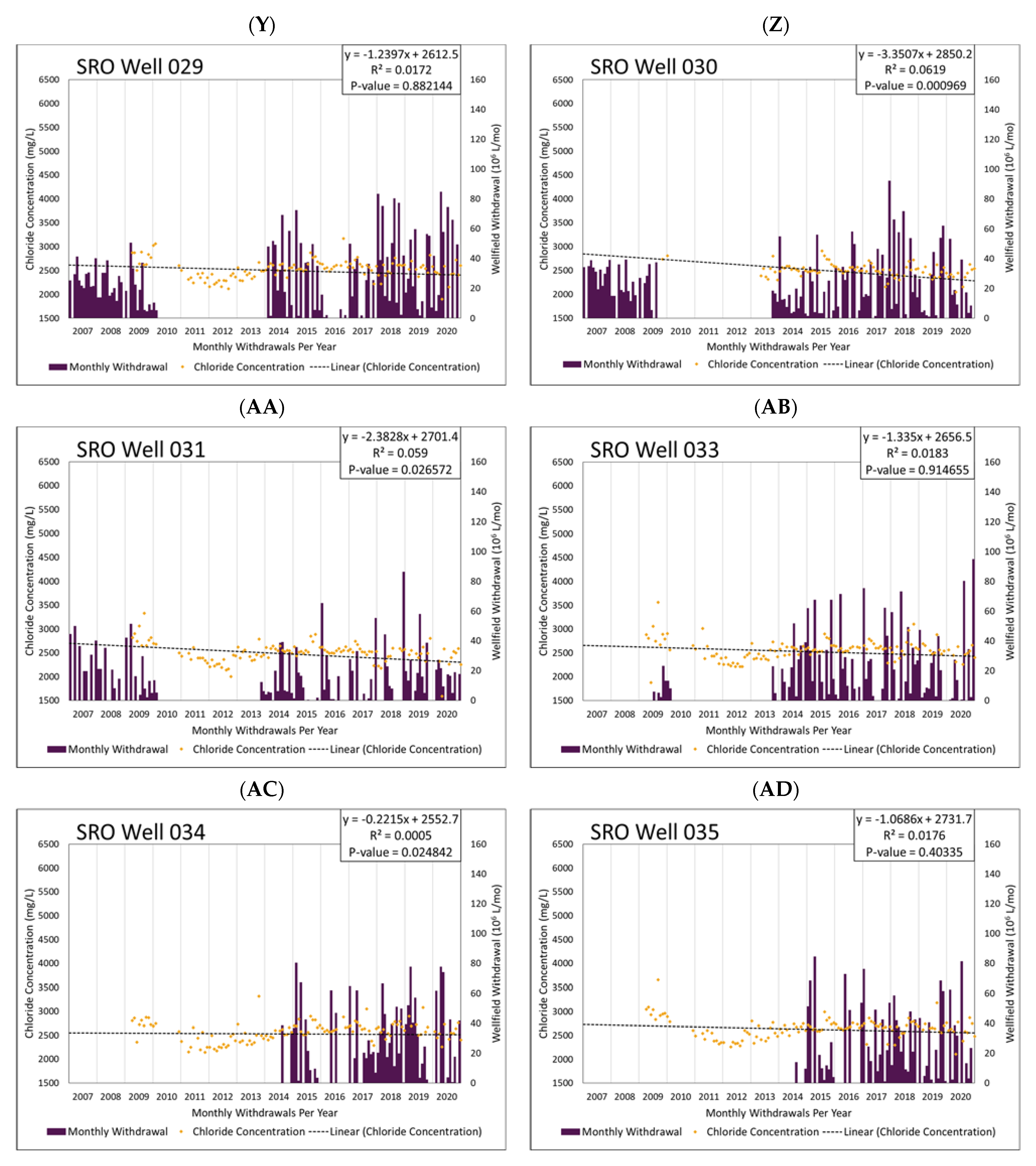 Water 13 01951 g005e 550