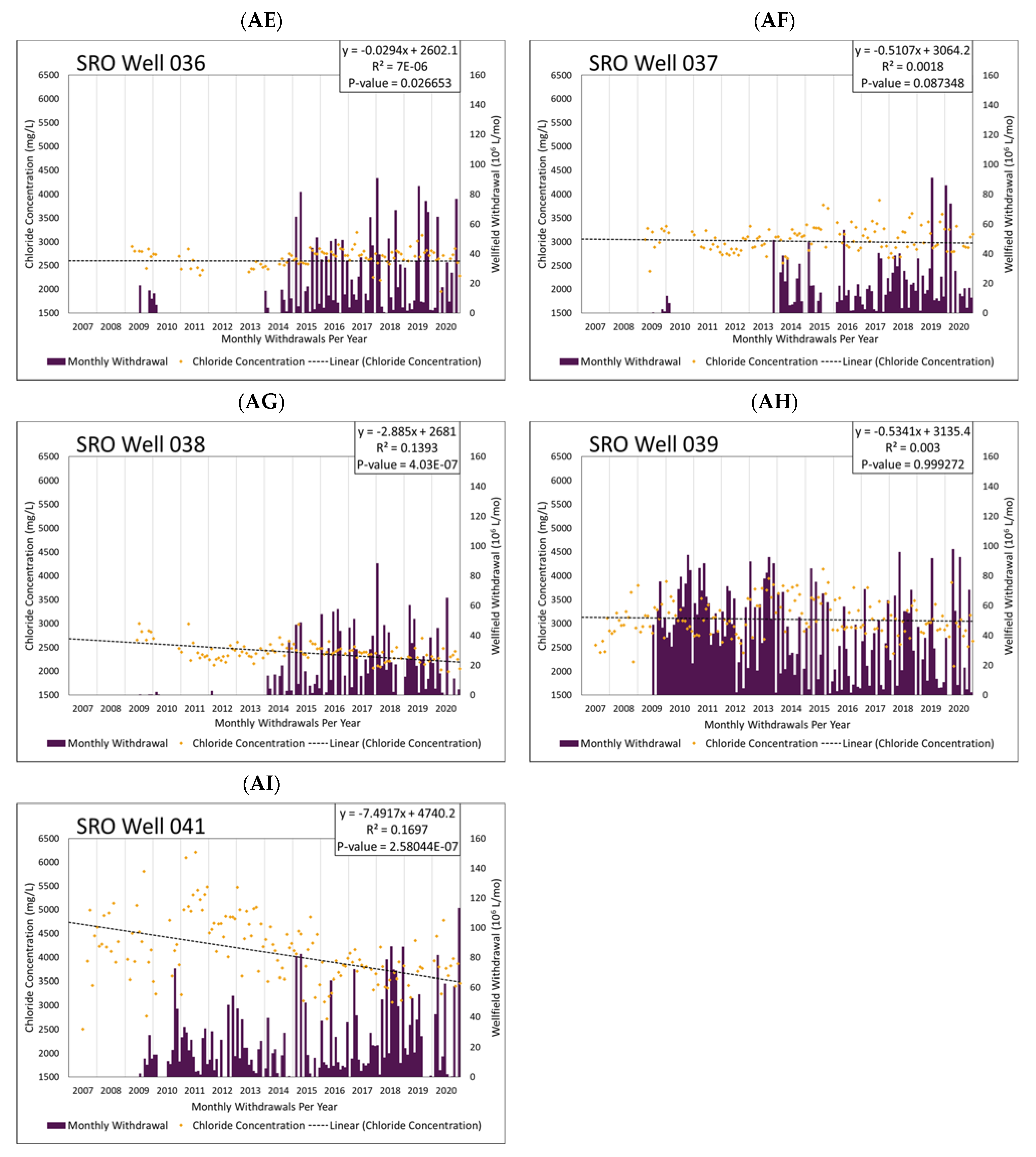 Water 13 01951 g005f 550