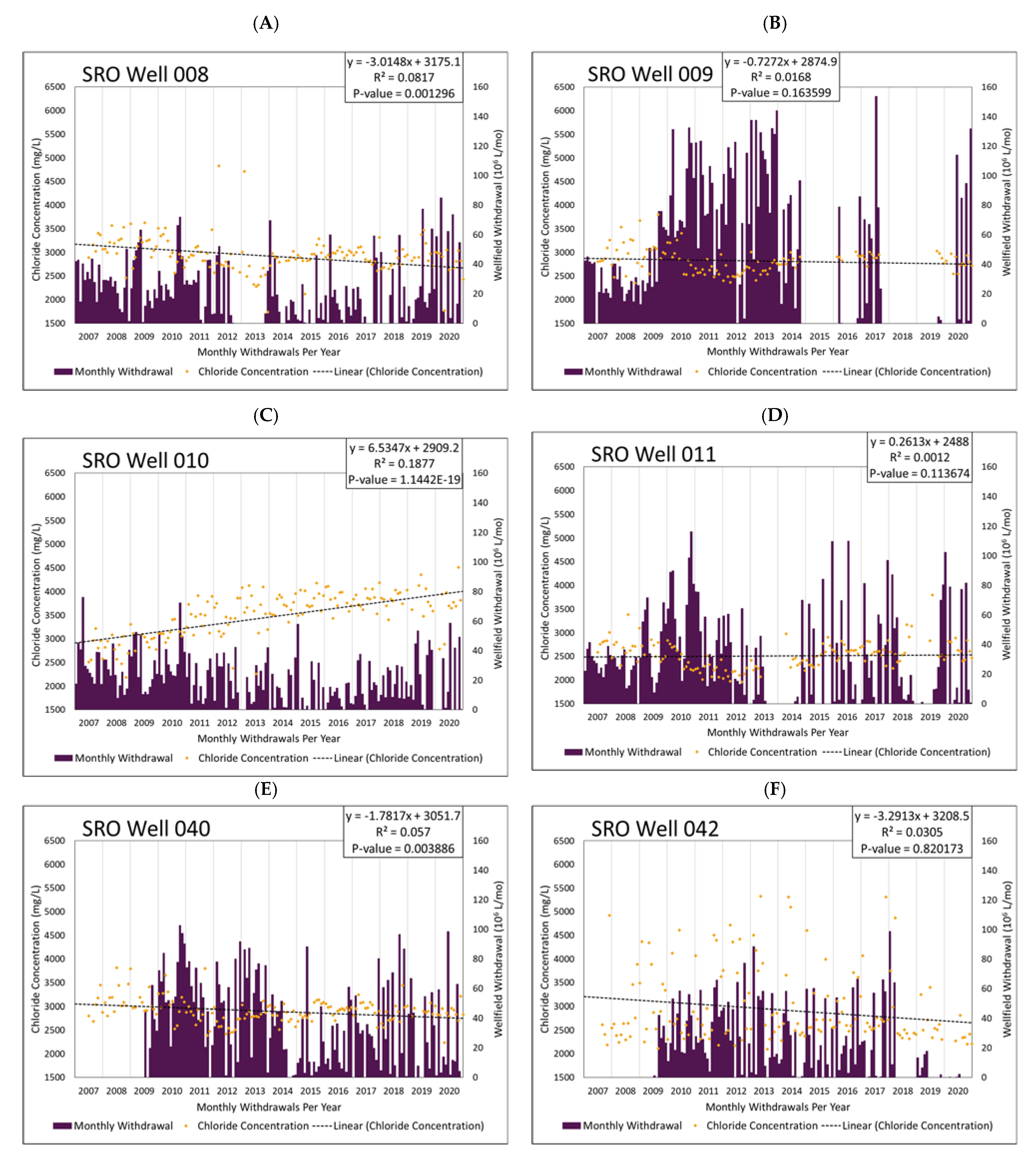Water 13 01951 g006 550