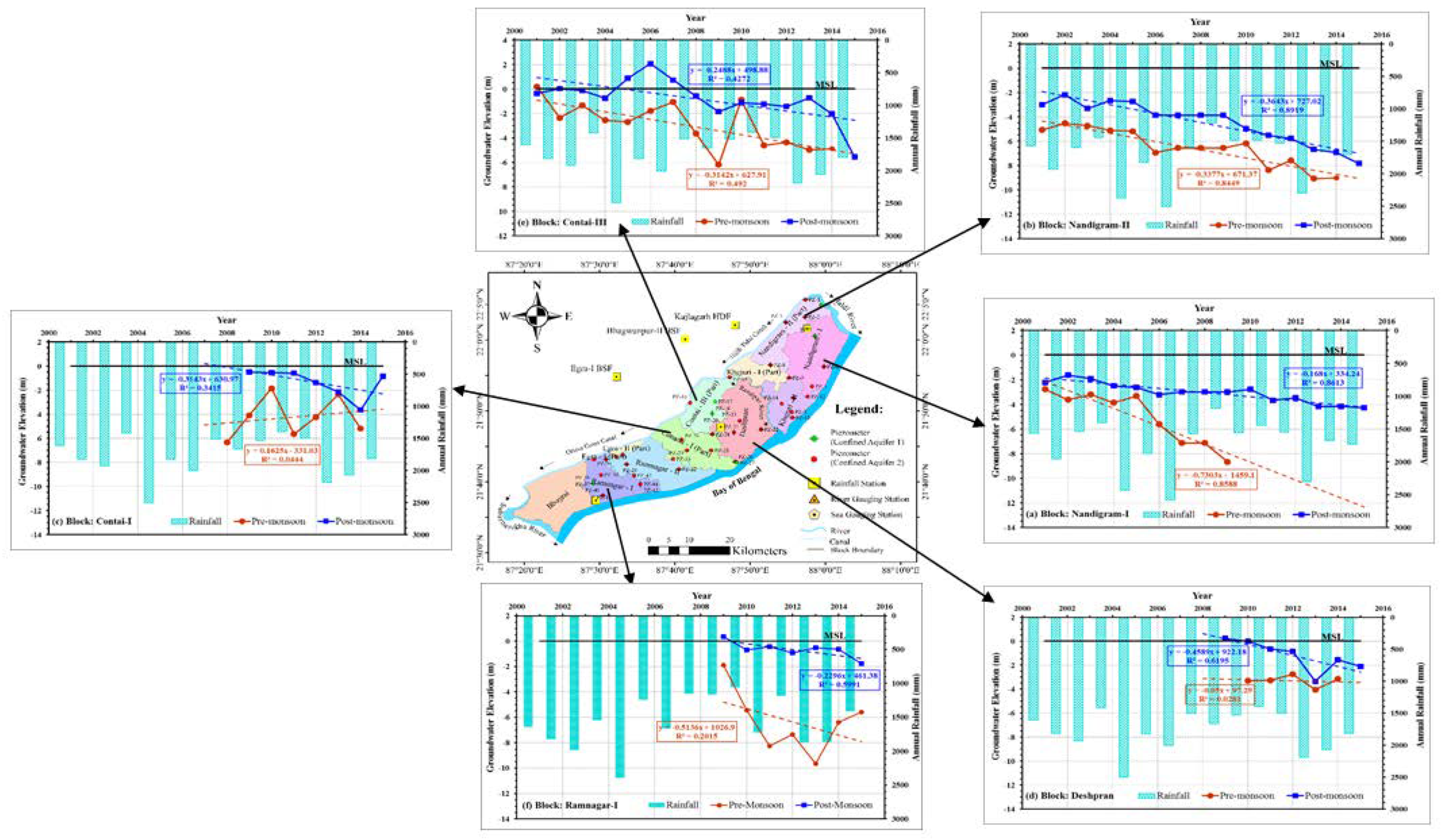 Water 13 01952 g002 550