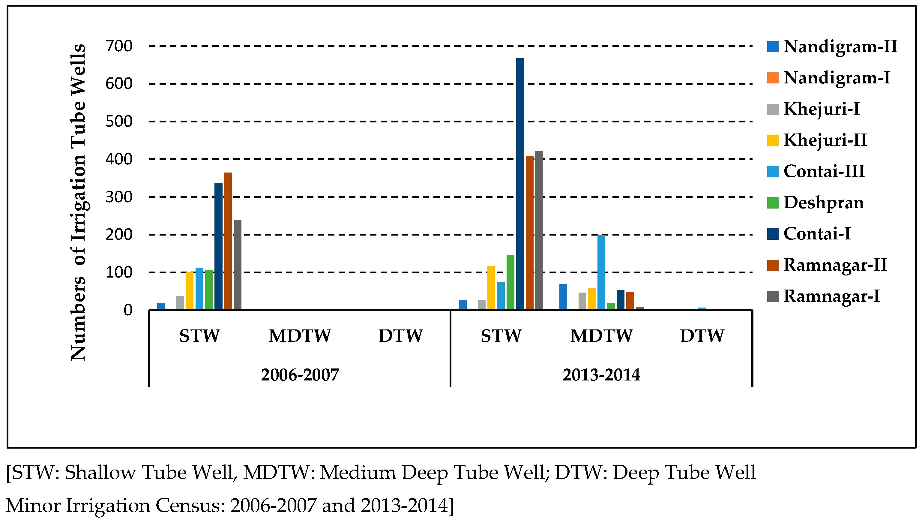 Water 13 01952 g003 550