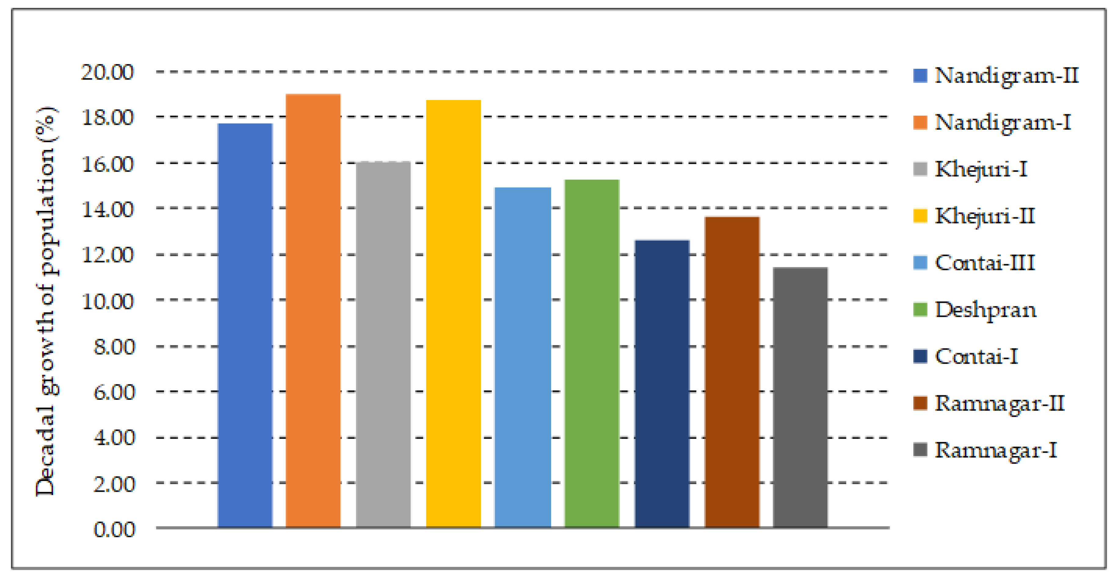 Water 13 01952 g005 550
