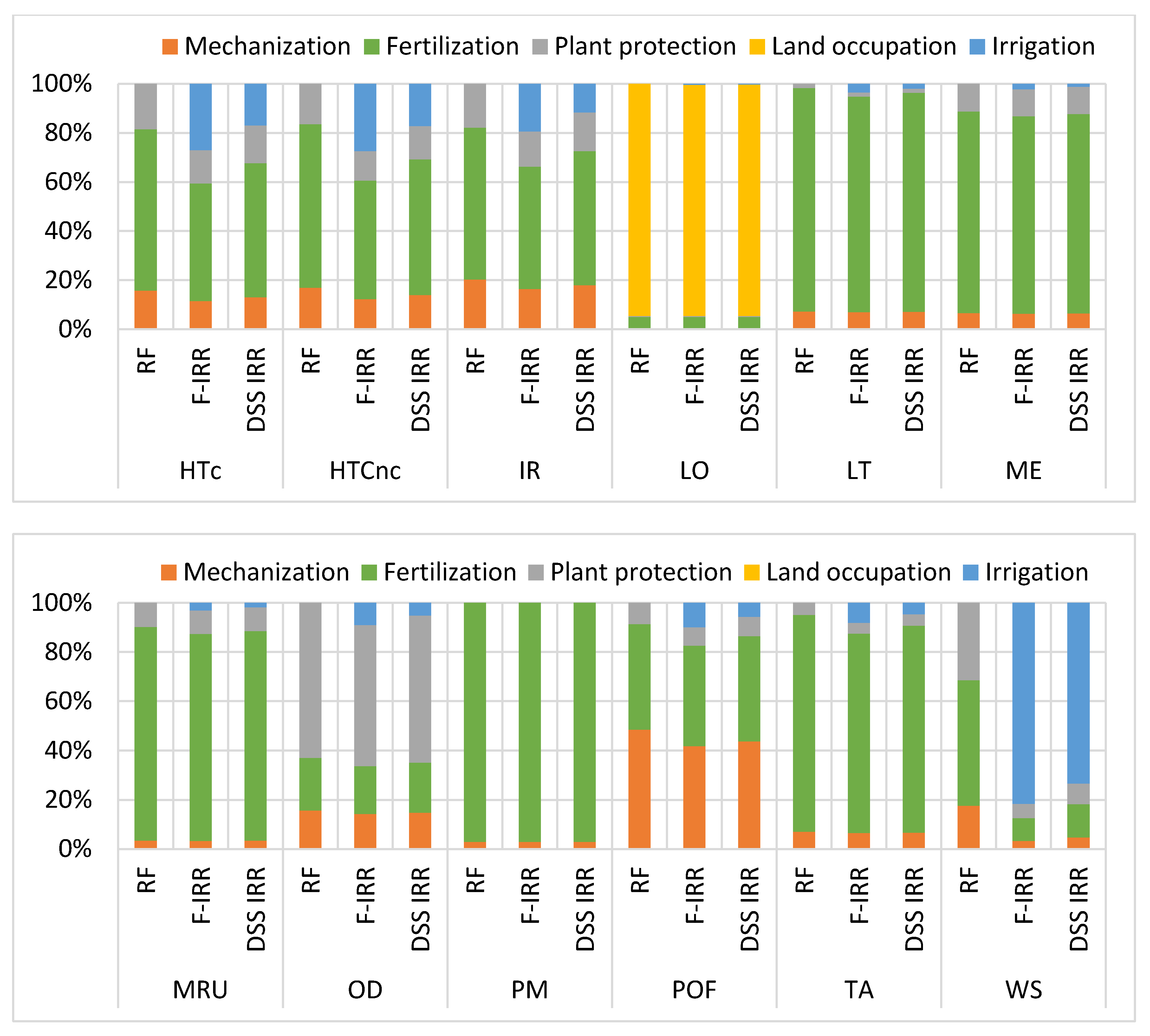 Water 13 01954 g004b