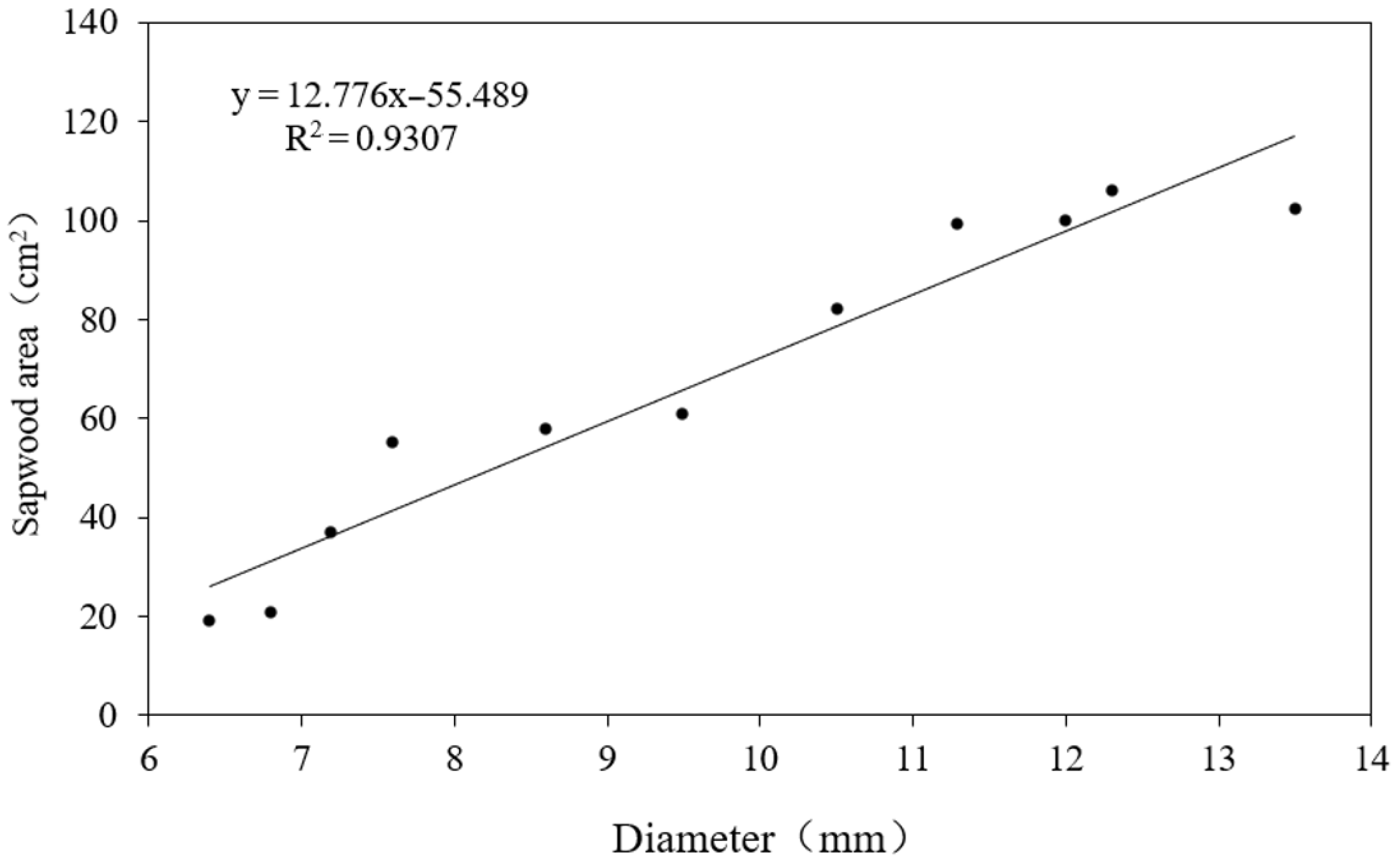 Water 13 01957 g002 Water 13 01957 g002