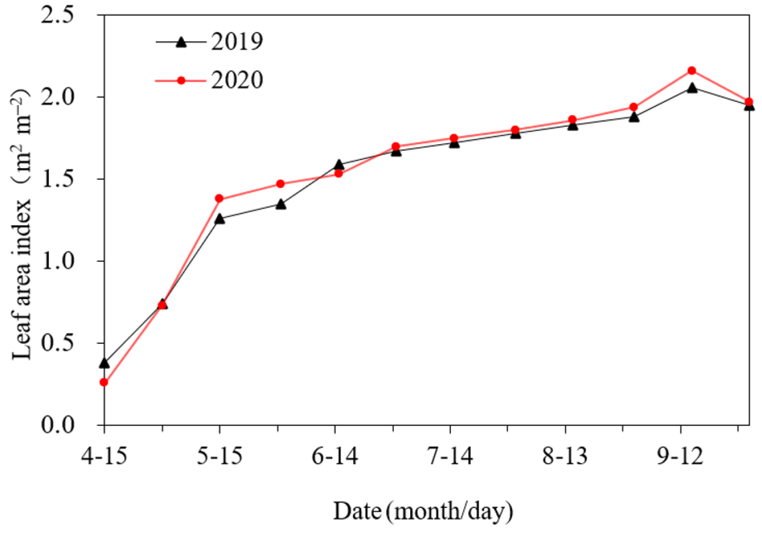 Water 13 01957 g003 Water 13 01957 g003