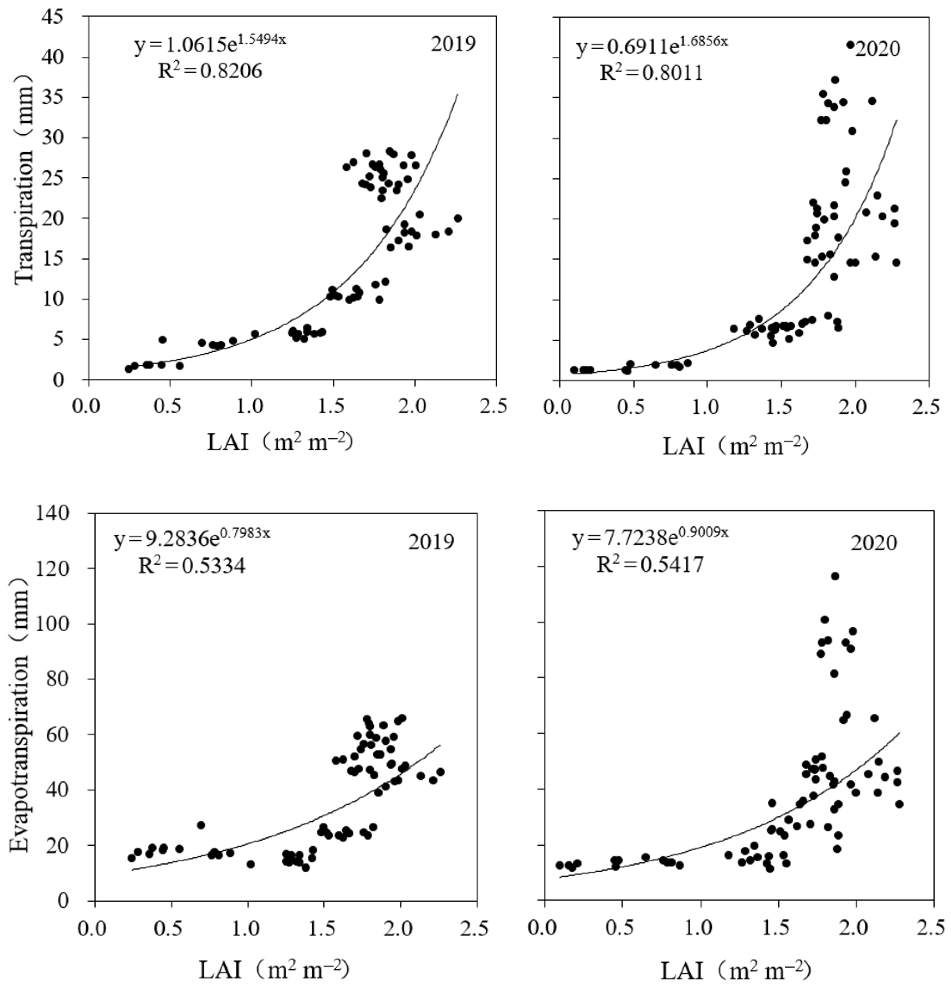 Water 13 01957 g005 Water 13 01957 g005