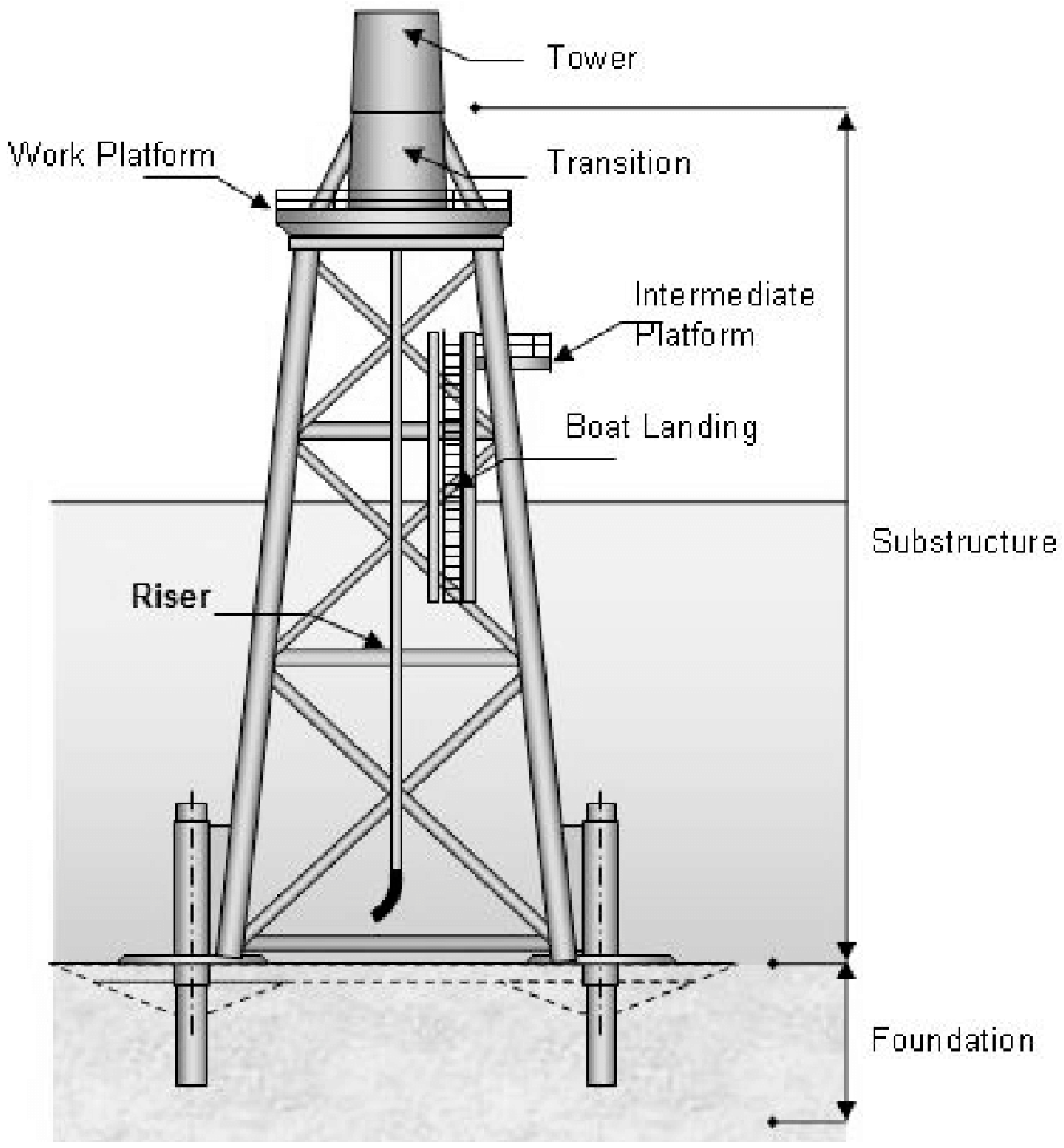 Water 13 01960 g003 550
