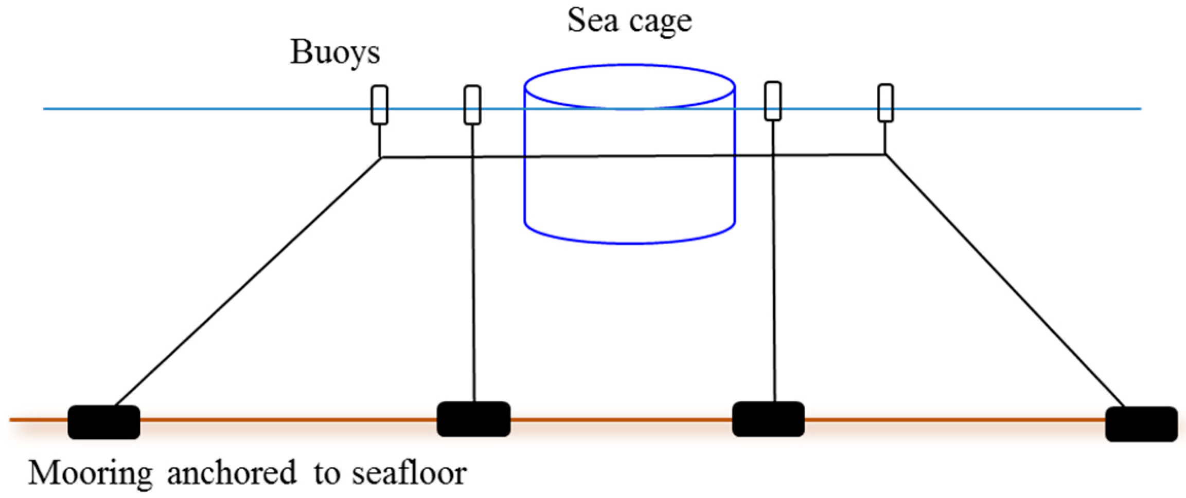 Water 13 01960 g016 550