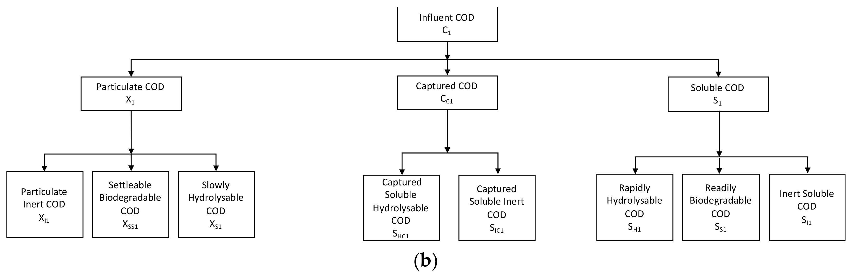 Water 13 01963 g001b 550